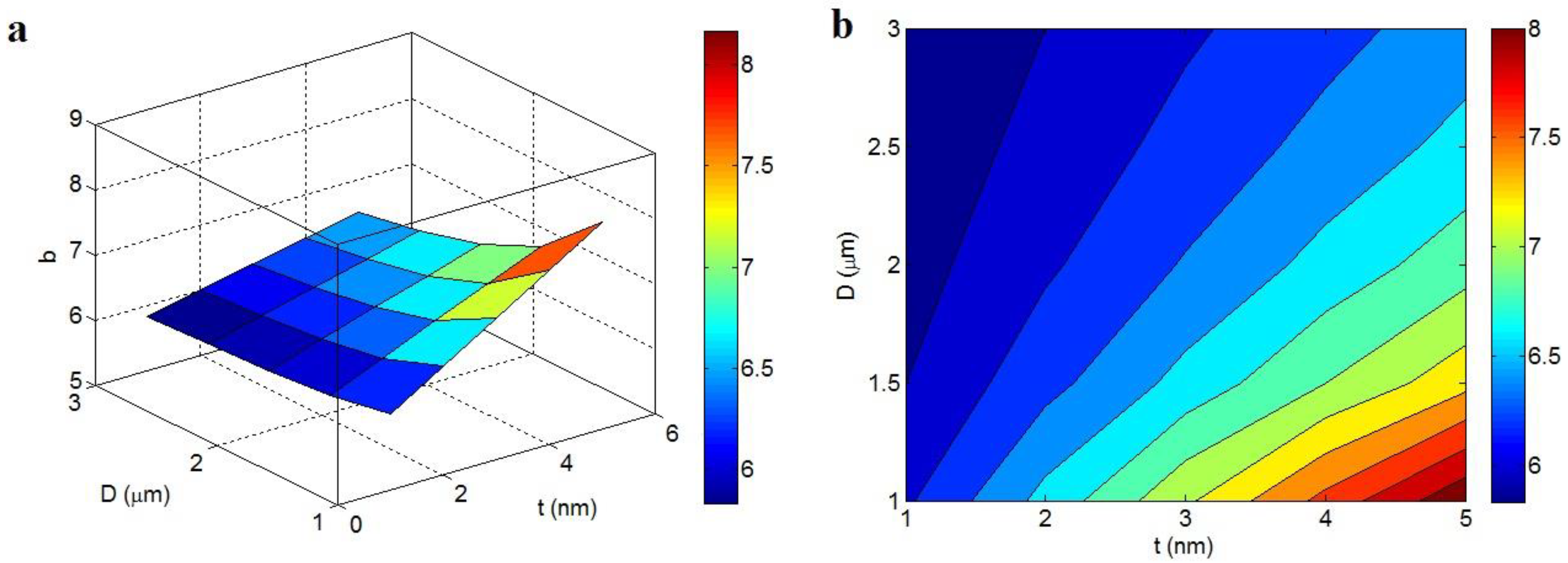 Polymers 14 03057 g005 550