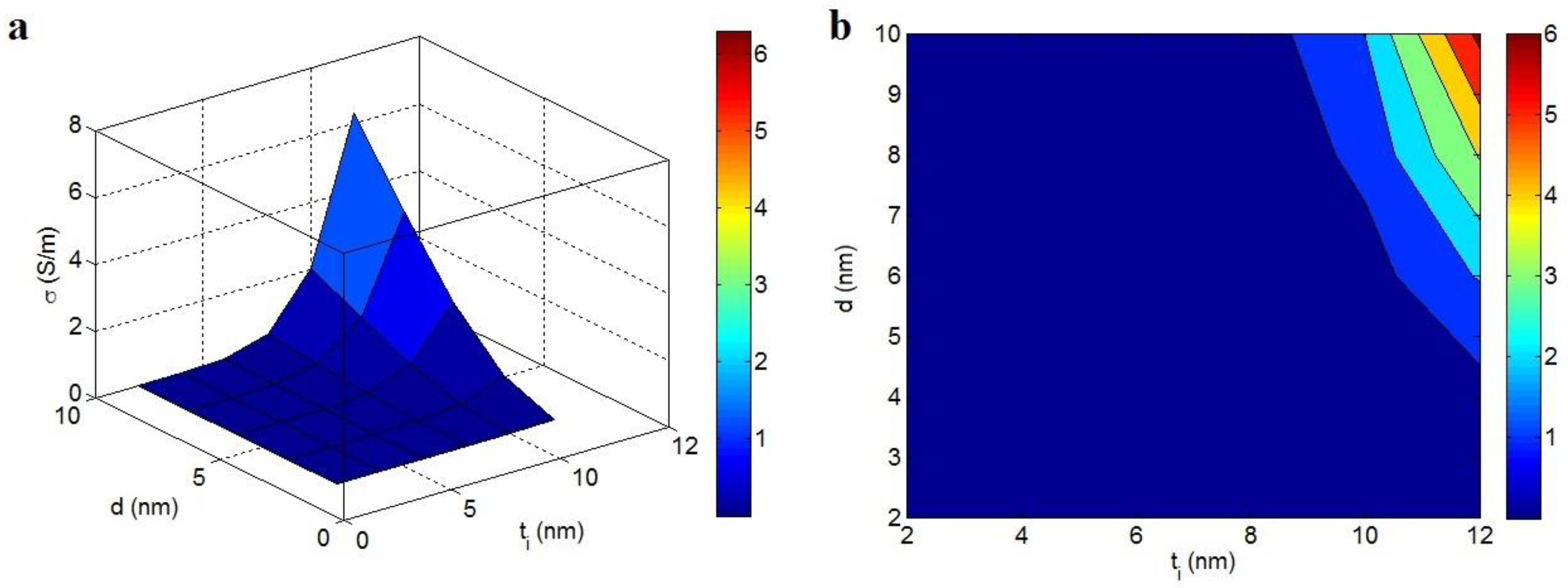 Polymers 14 03057 g006 550