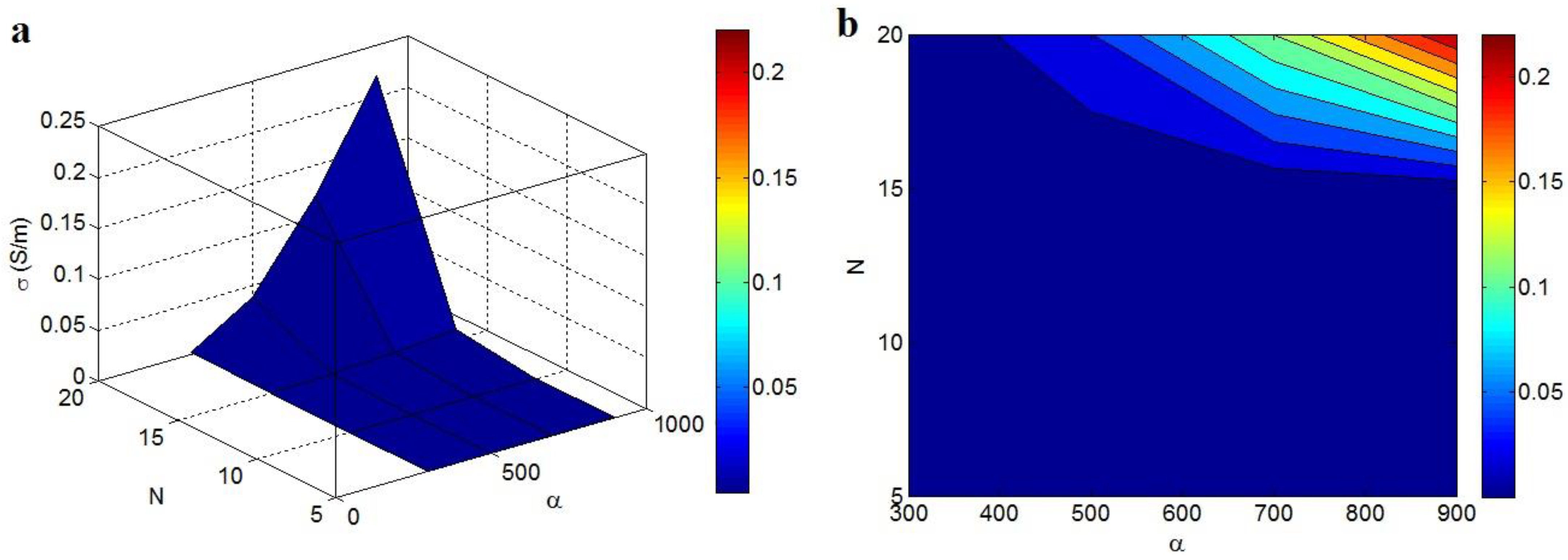 Polymers 14 03057 g007 550