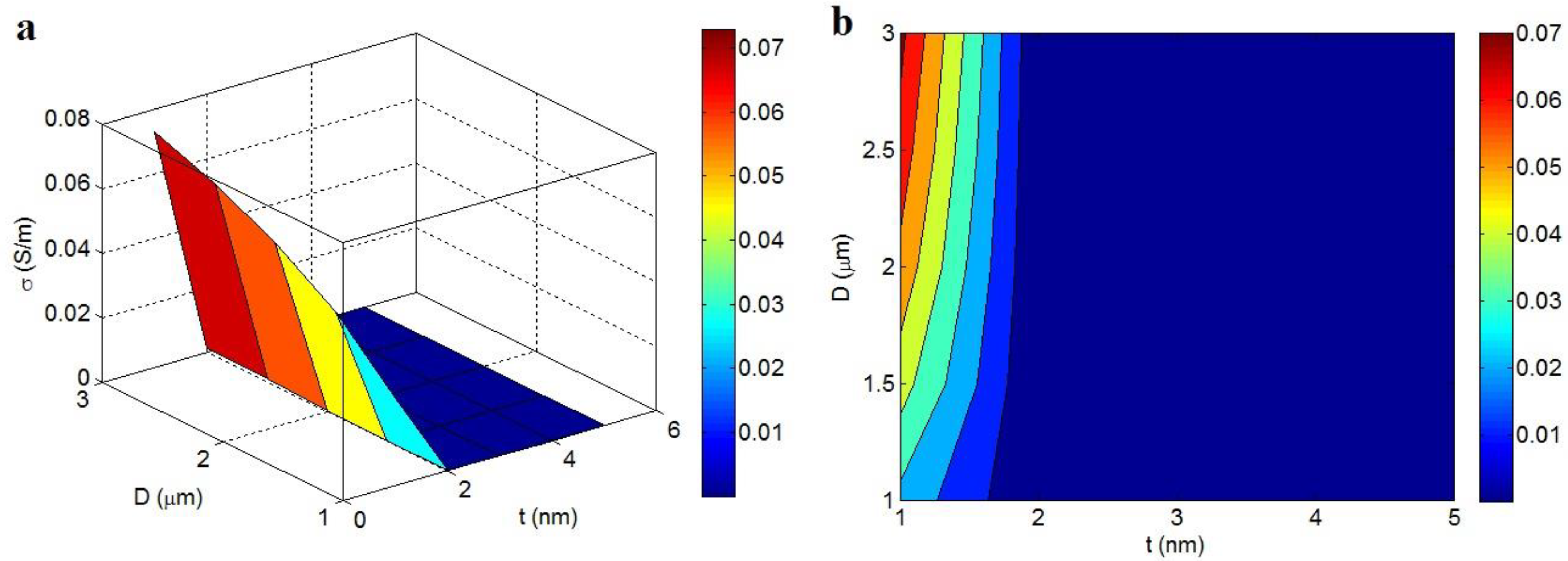 Polymers 14 03057 g008 550
