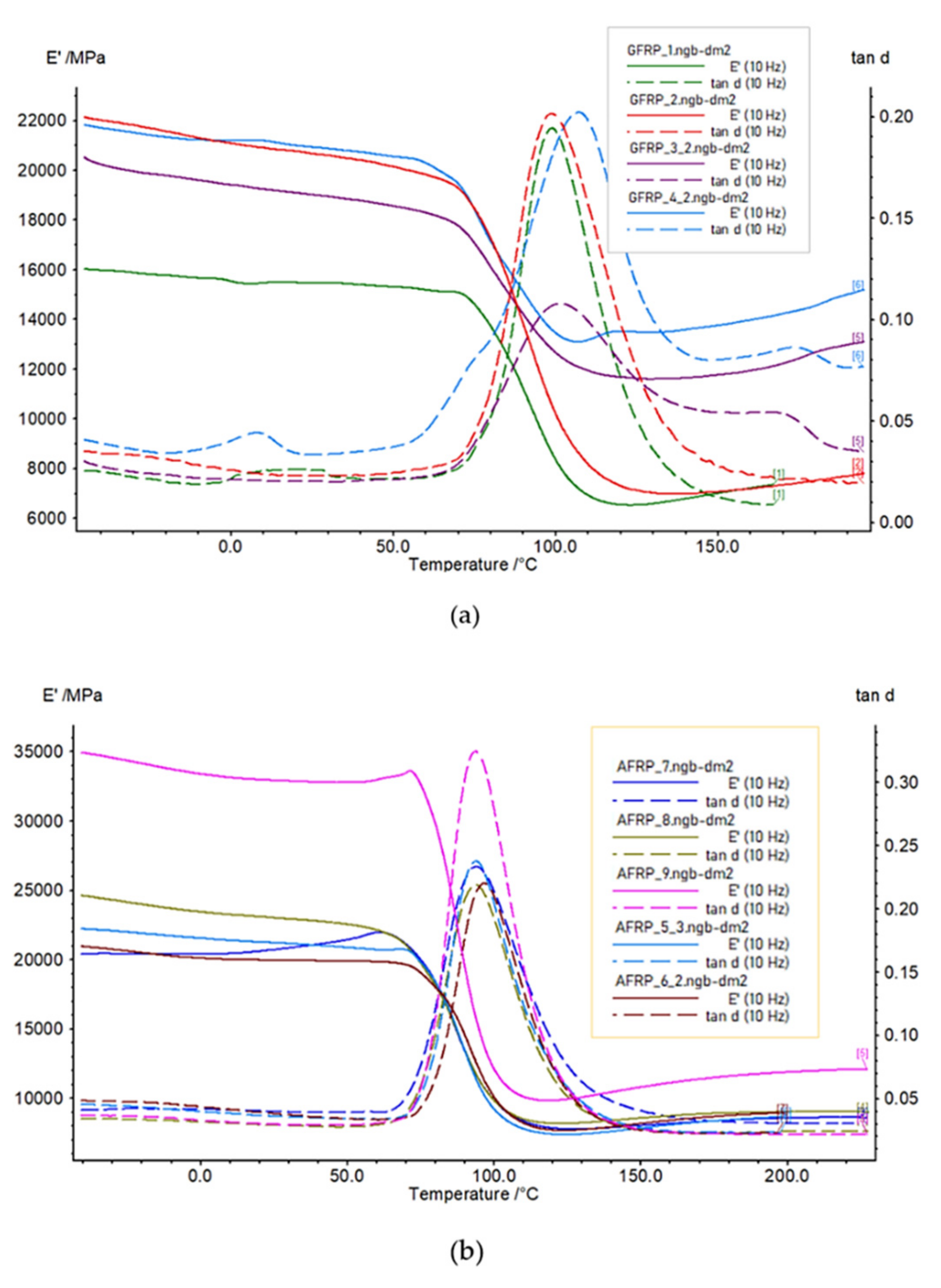 Polymers 14 03060 g007a 550