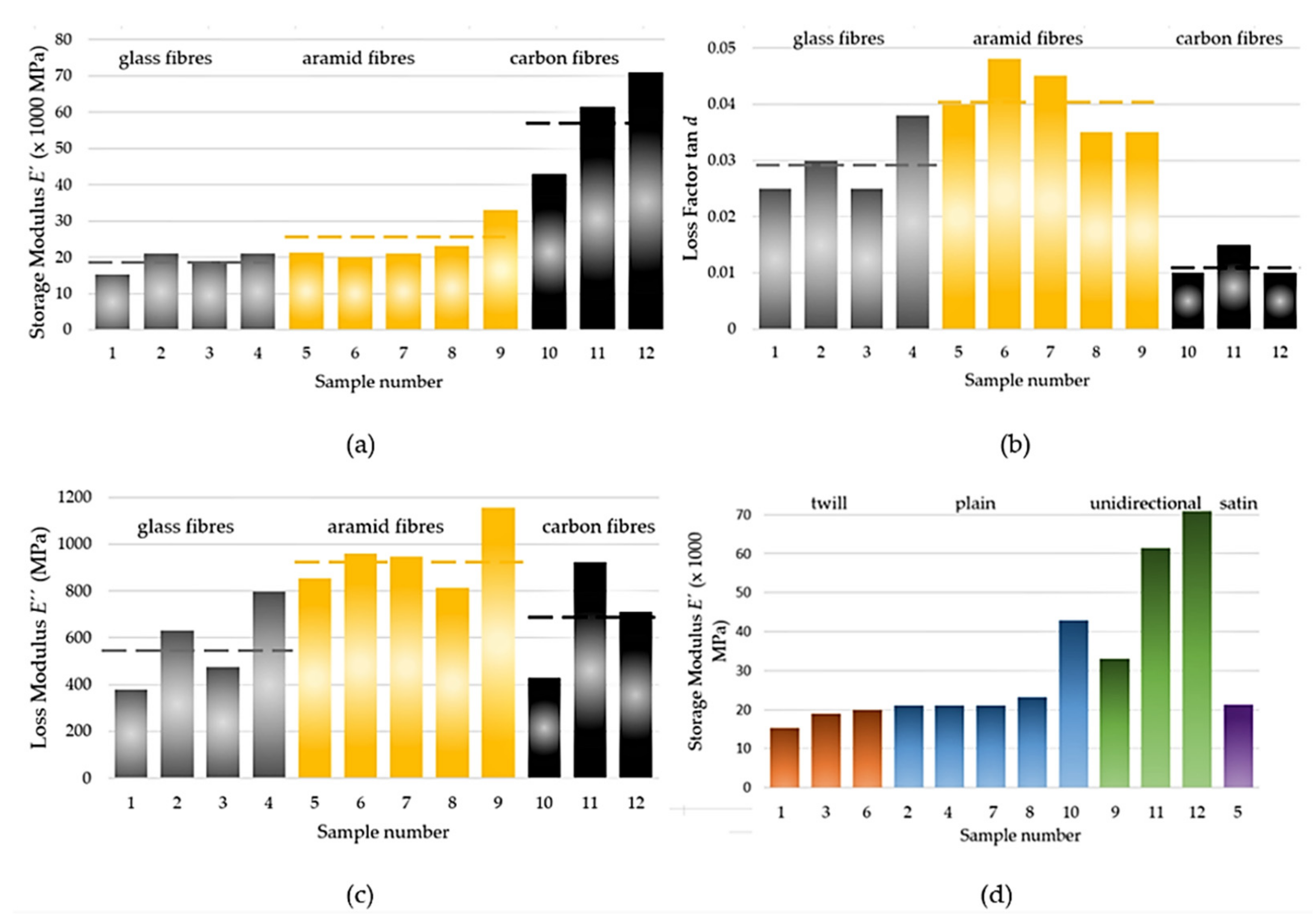 Polymers 14 03060 g008 550