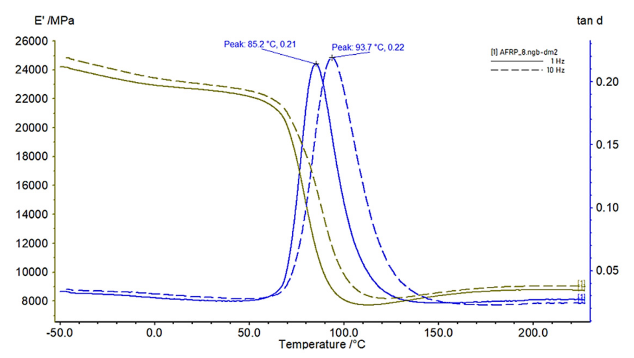 Polymers 14 03060 g009 550