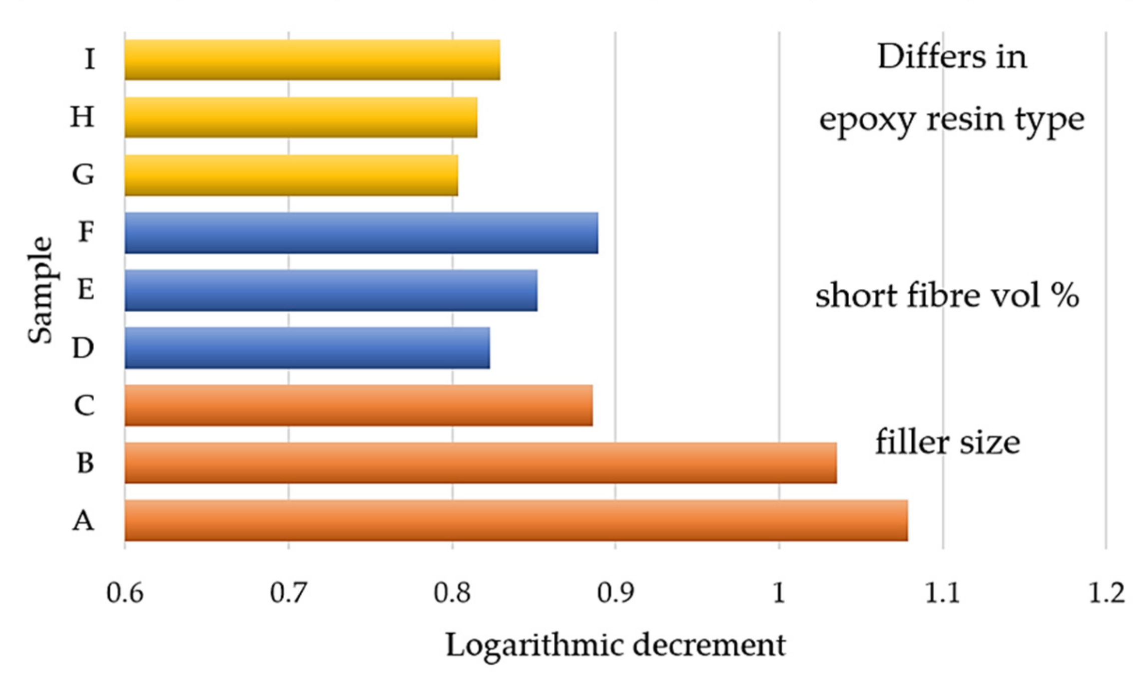 Polymers 14 03060 g011 550