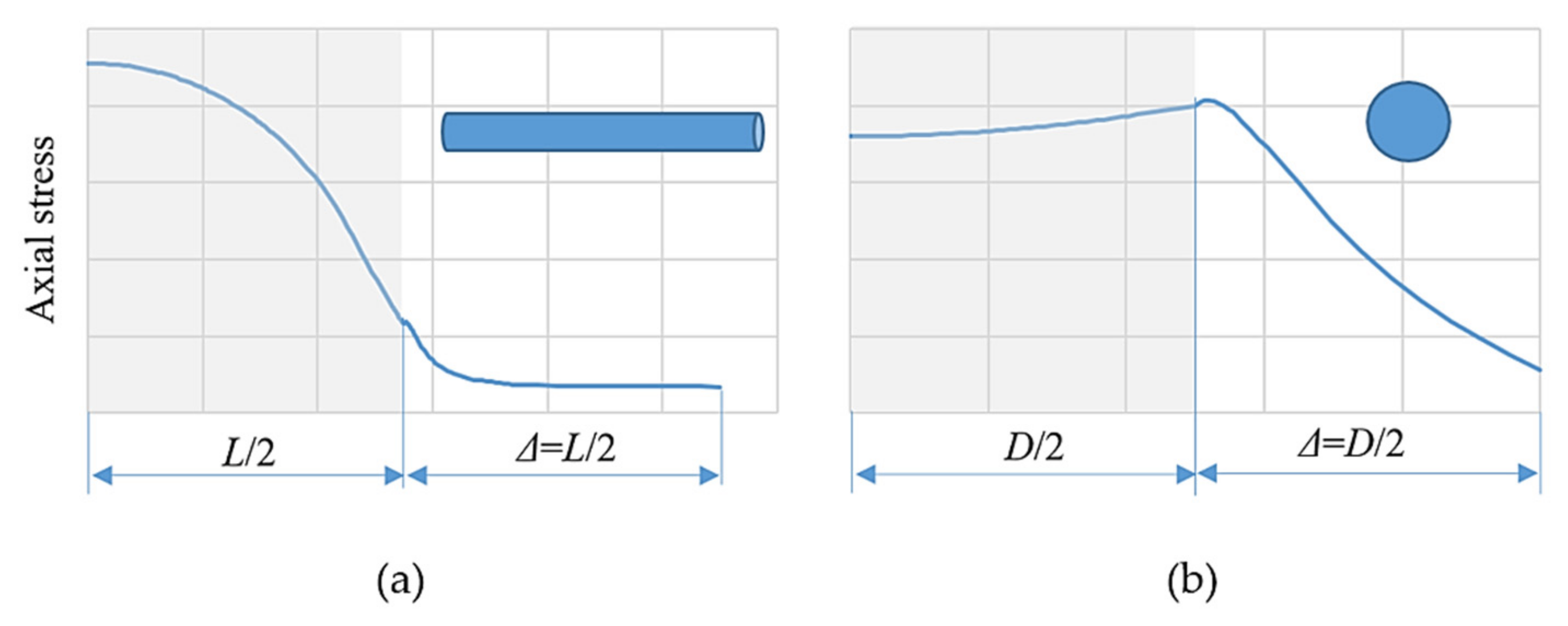 Polymers 14 03060 g013 550