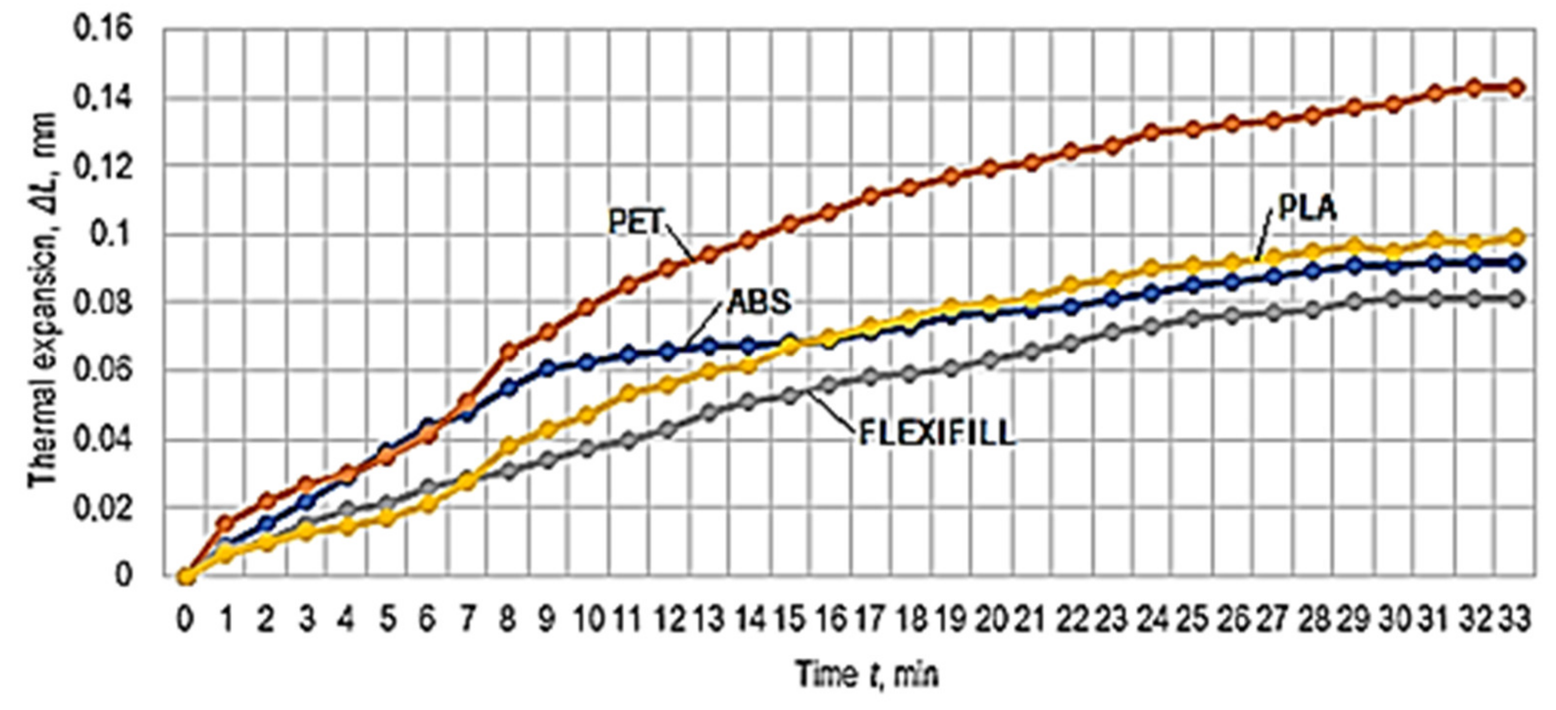 Polymers 14 03061 g004 550