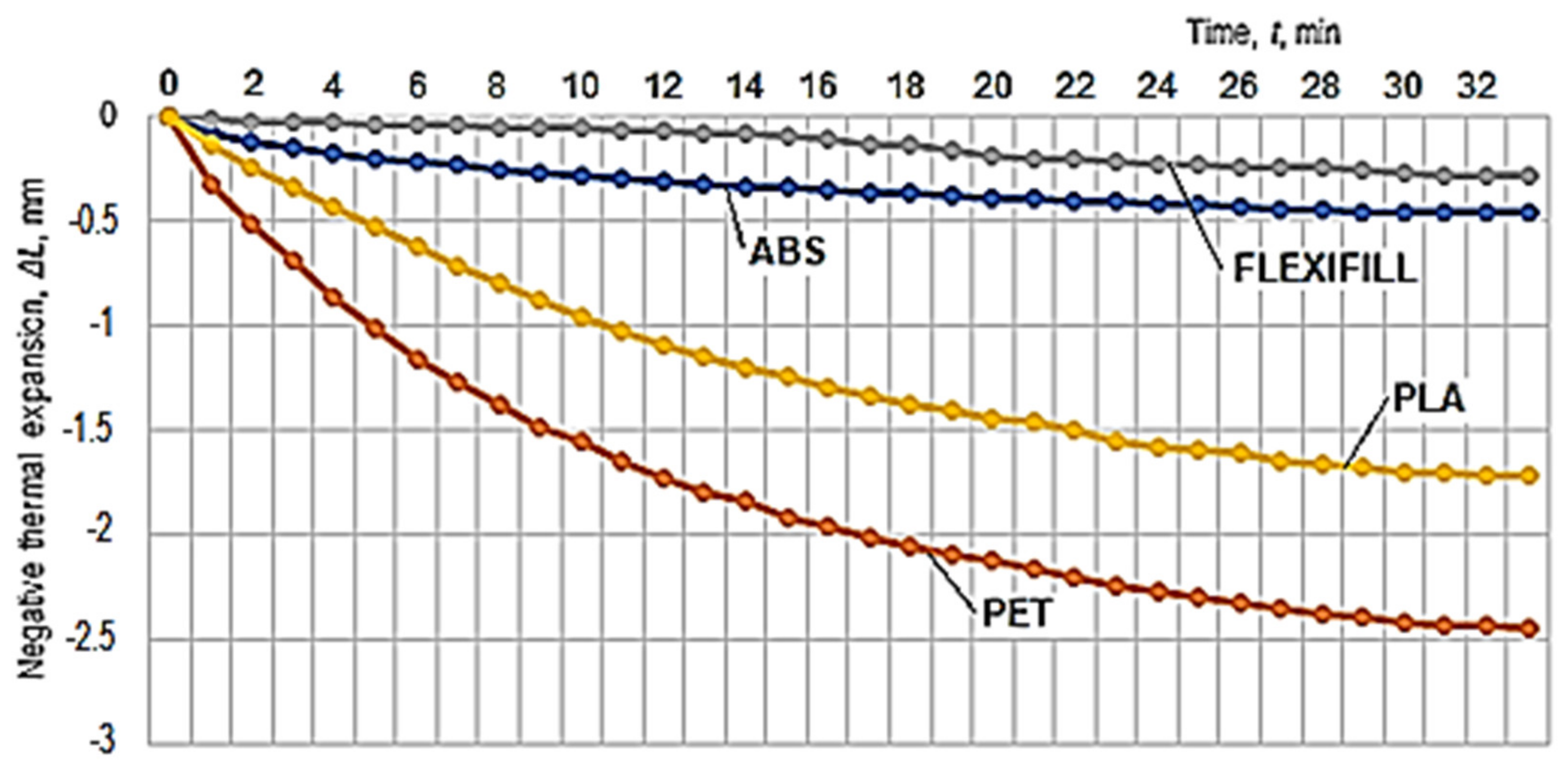 Polymers 14 03061 g006 550