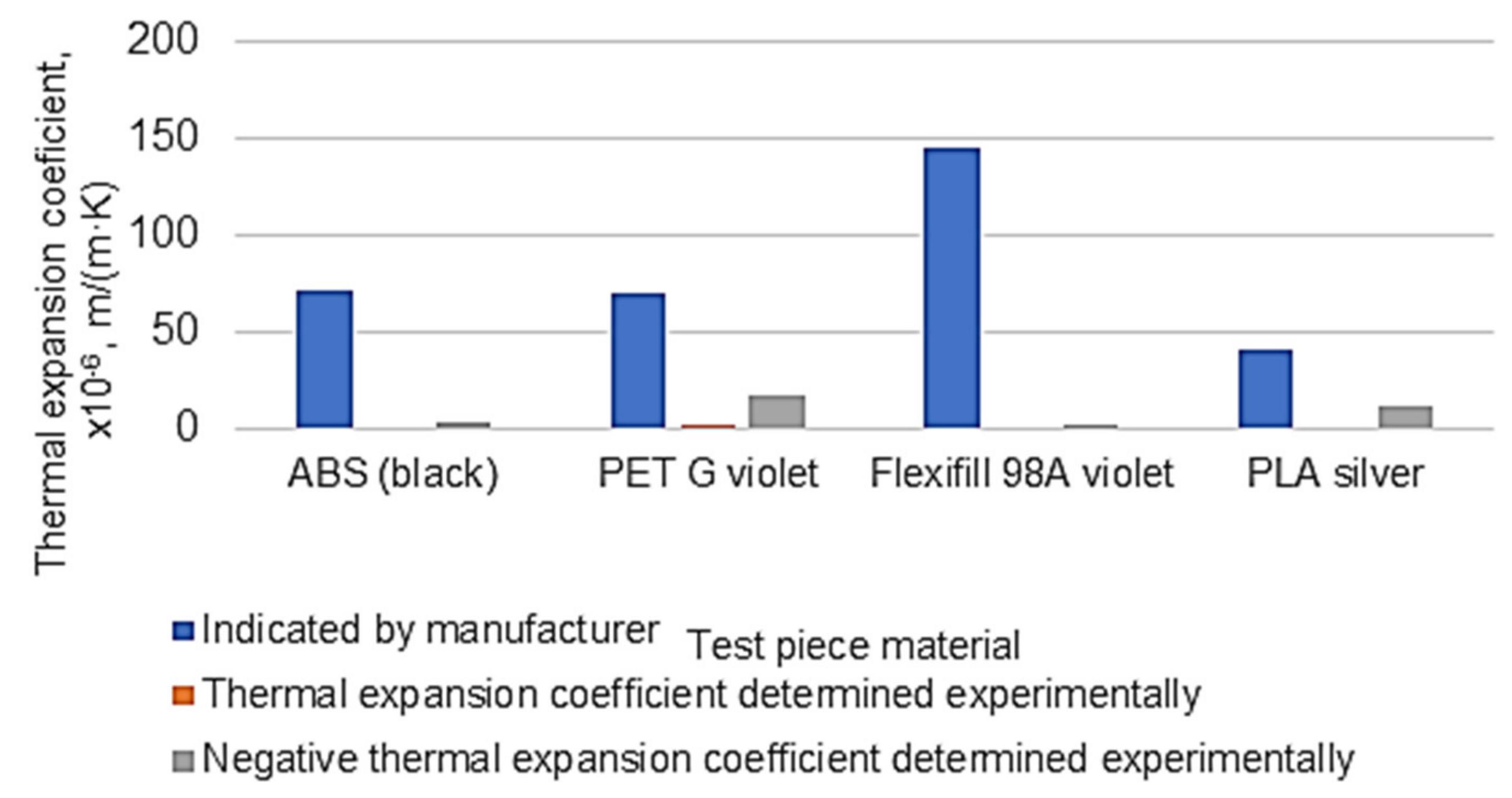 Polymers 14 03061 g008 550