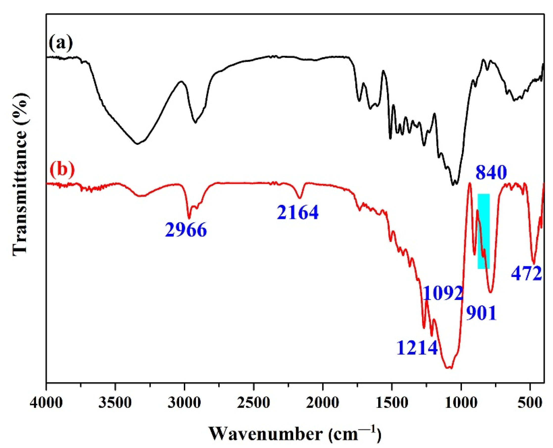 Polymers 14 03062 g003 550
