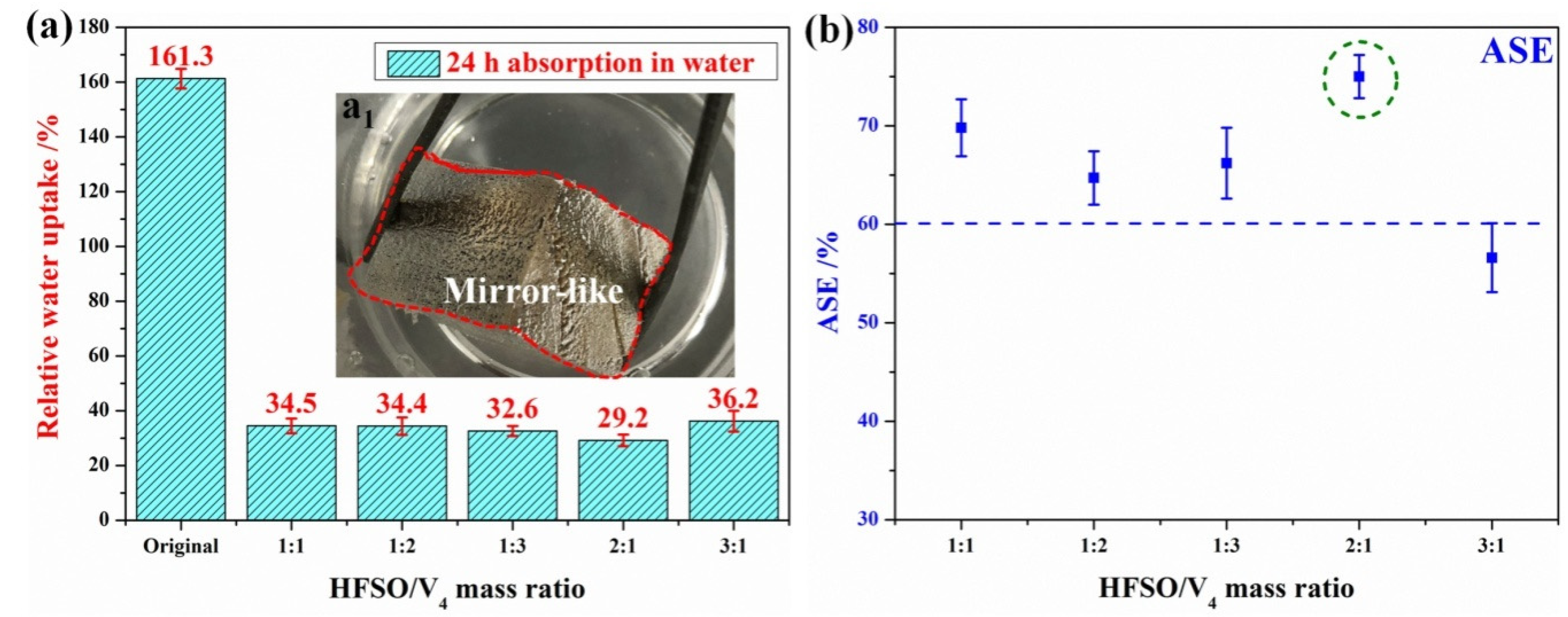 Polymers 14 03062 g005 550