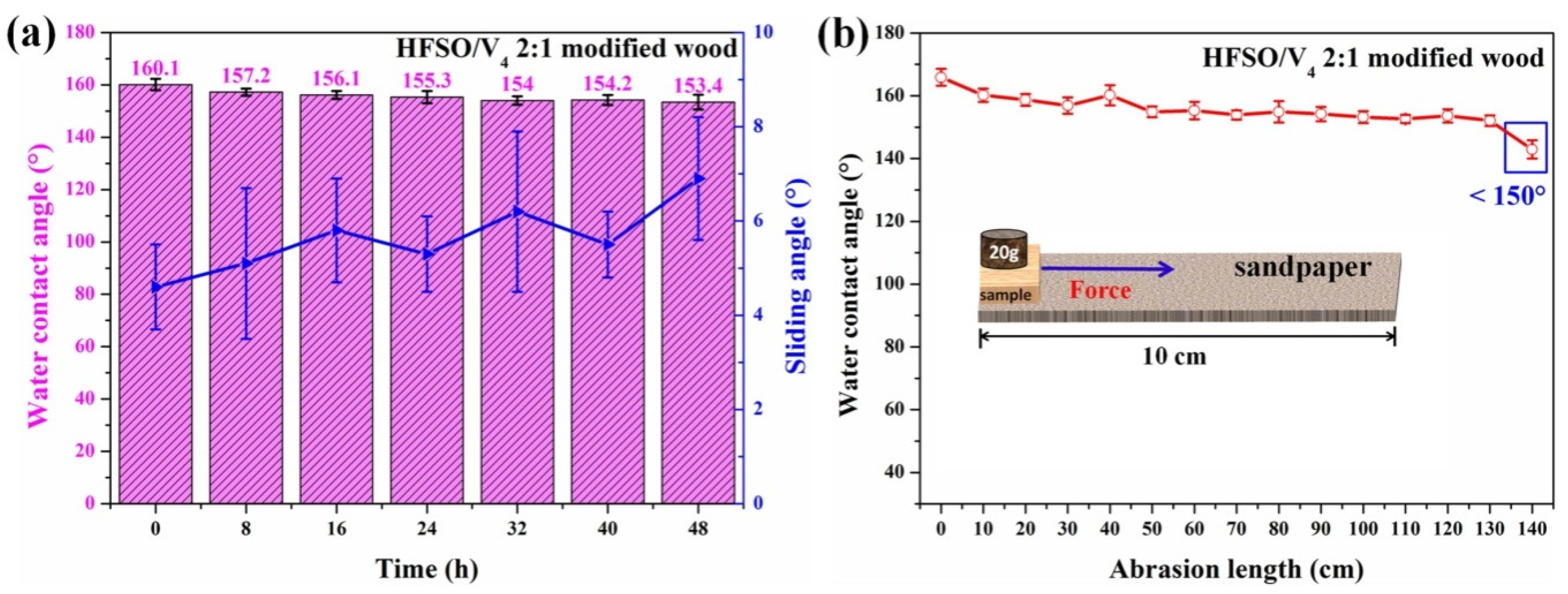 Polymers 14 03062 g006 550