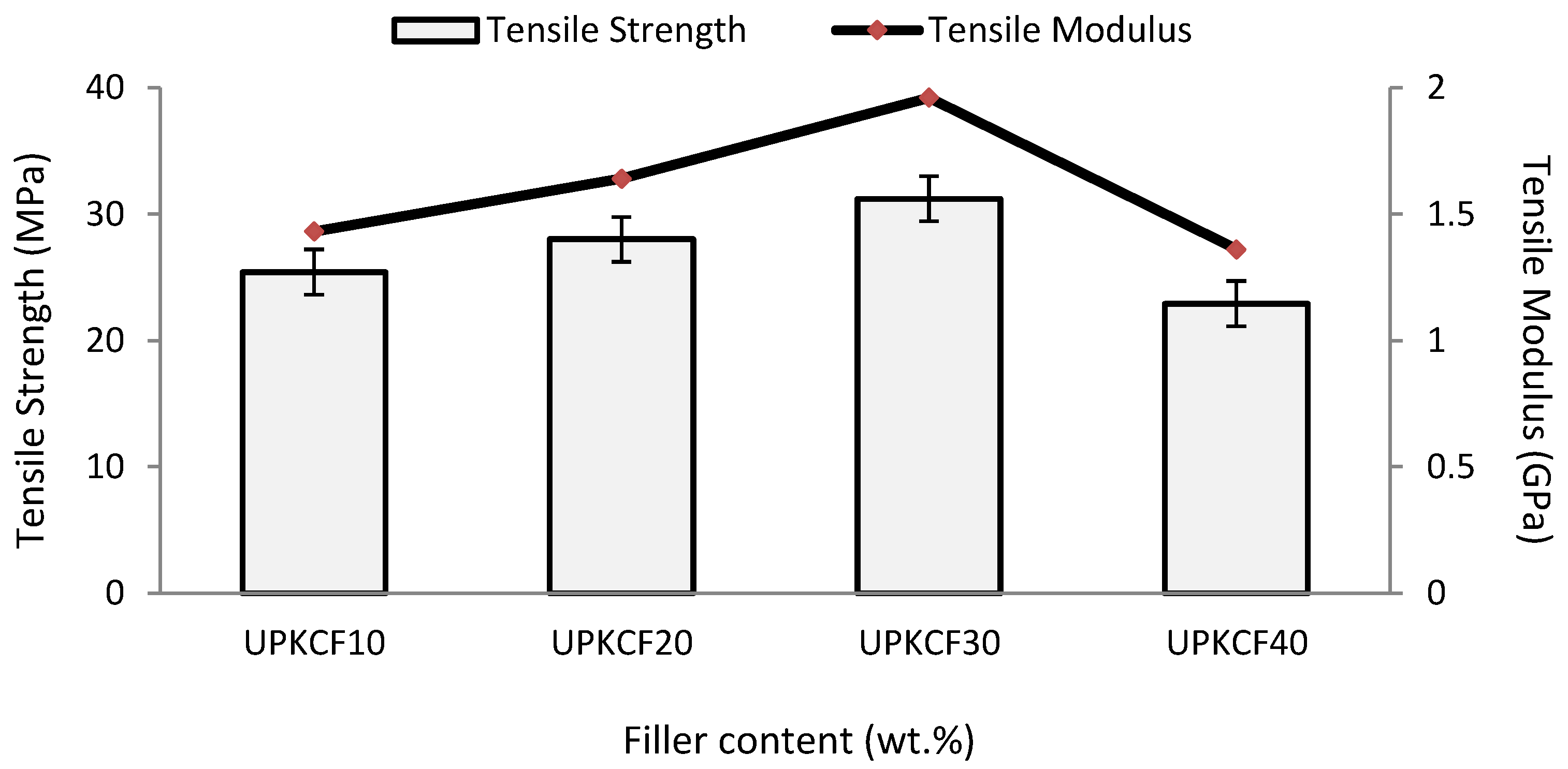 Polymers 14 03063 g004 550