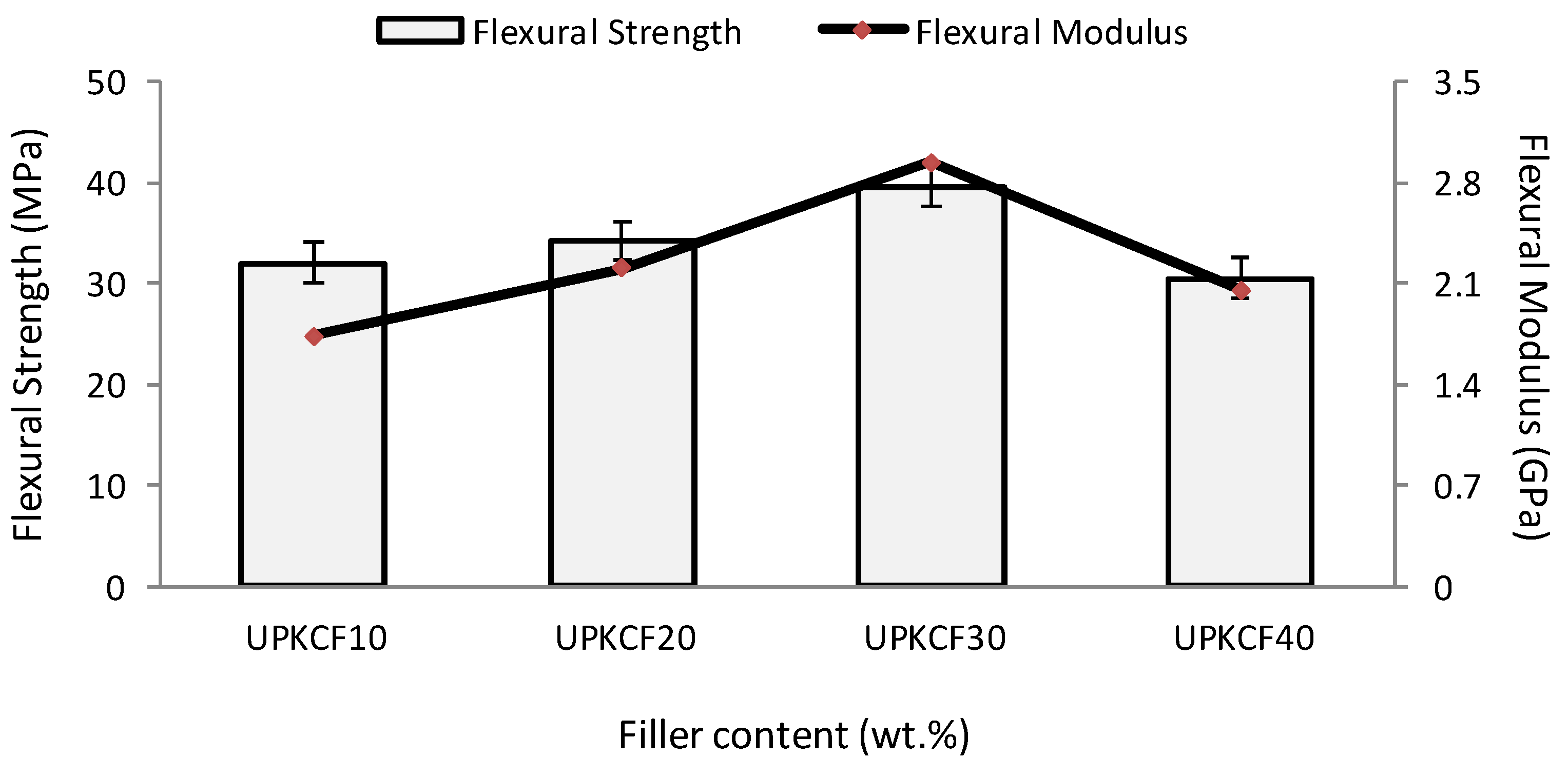 Polymers 14 03063 g006 550