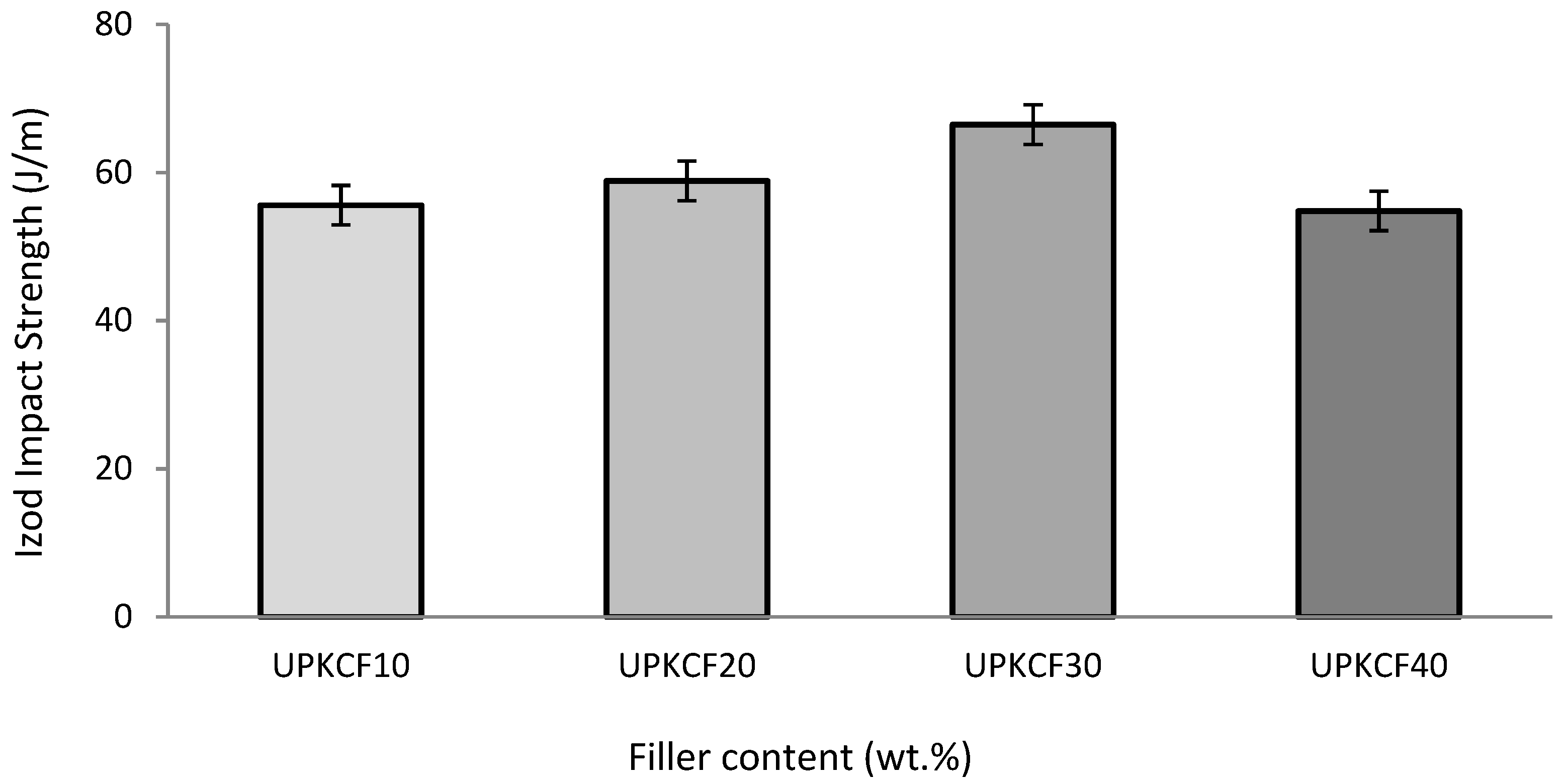 Polymers 14 03063 g007 550