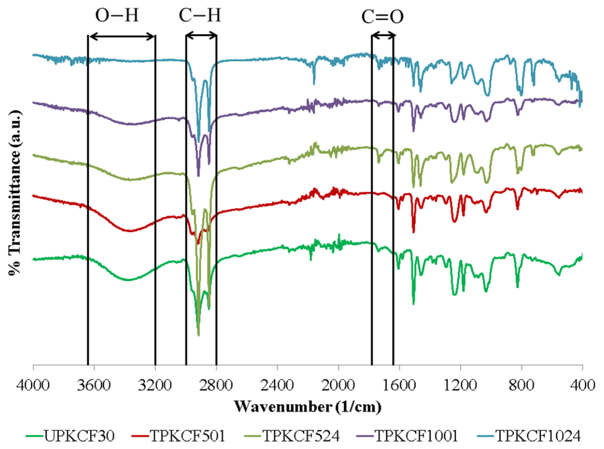 Polymers 14 03063 g010 550