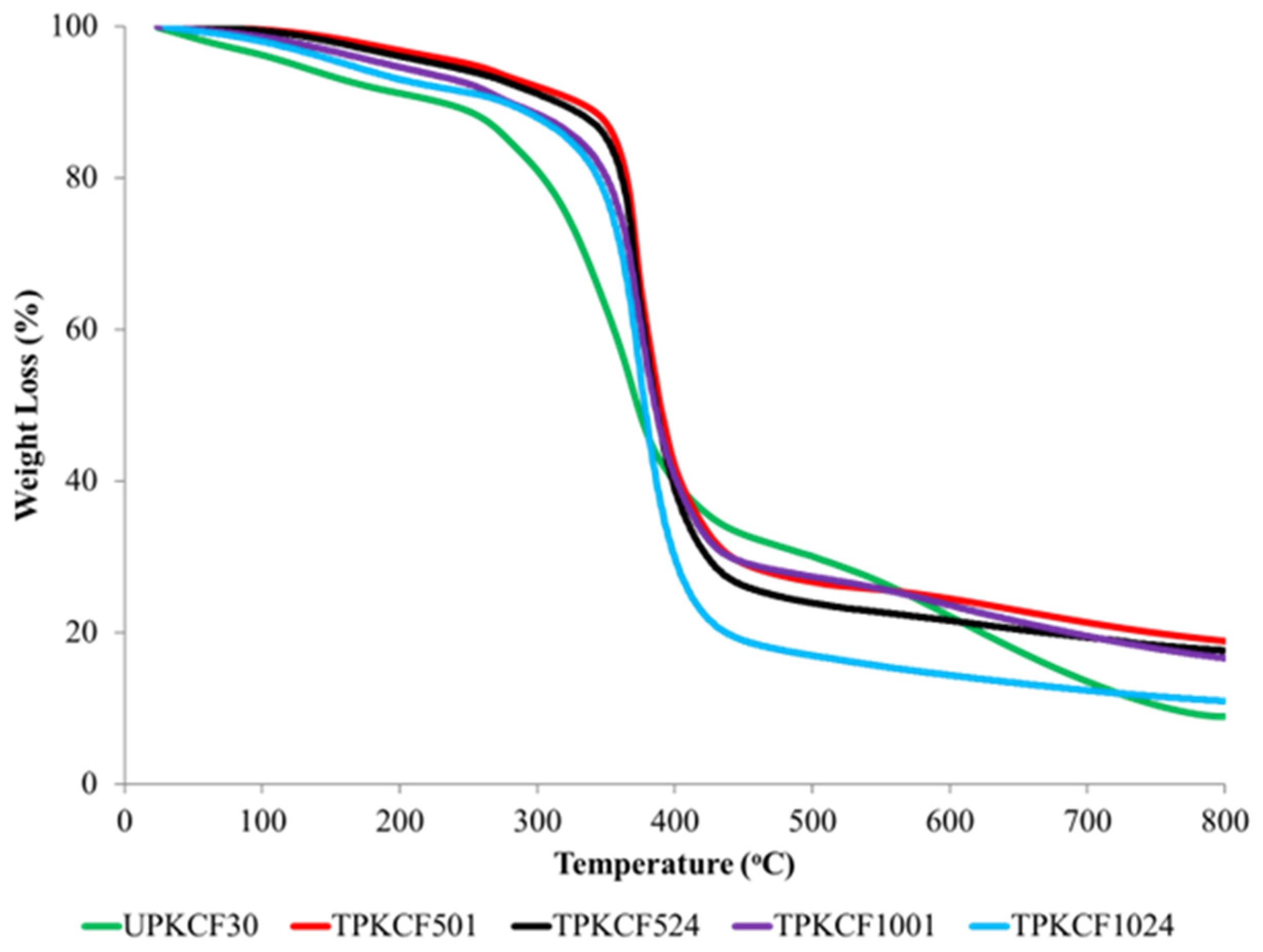 Polymers 14 03063 g011 550