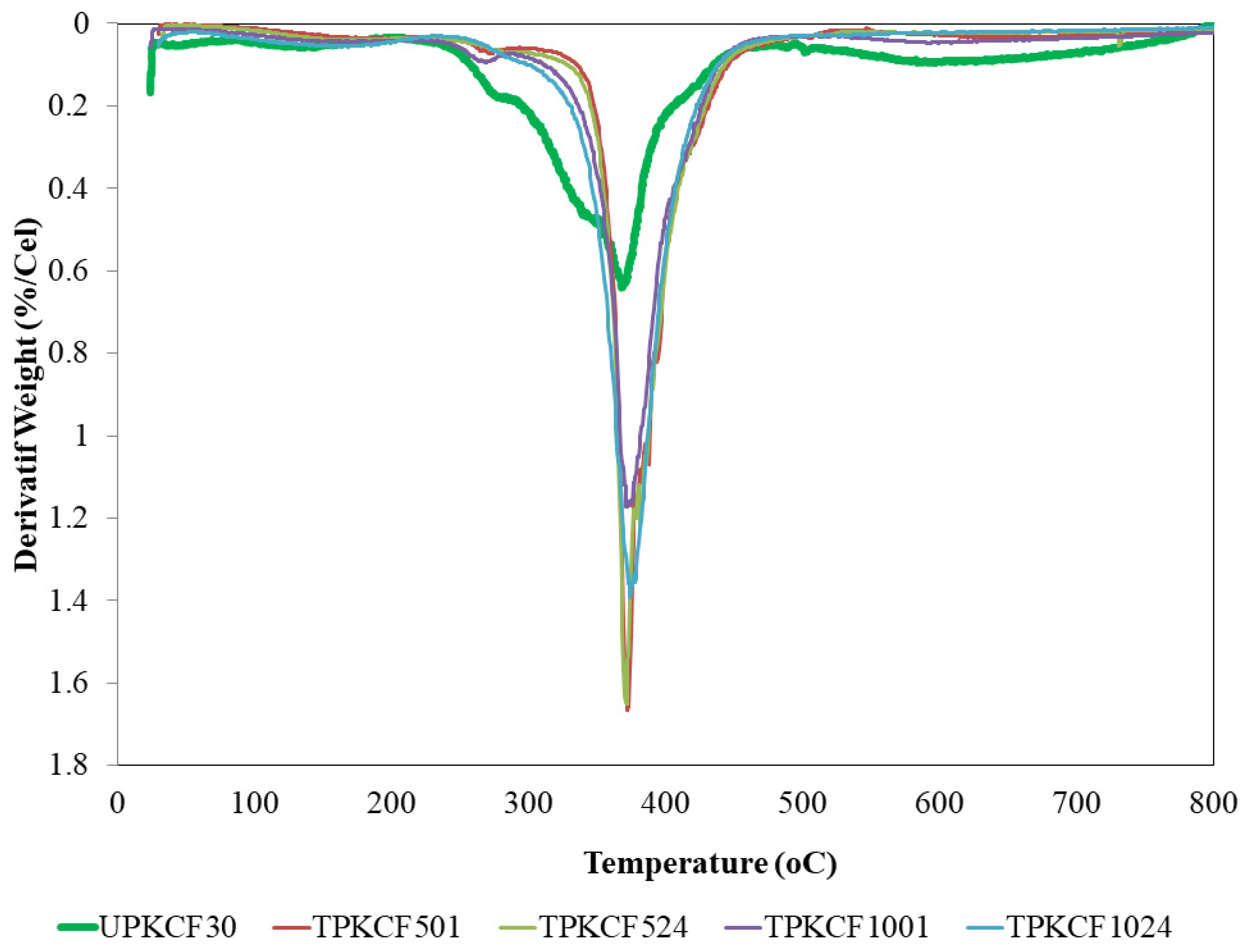 Polymers 14 03063 g012 550