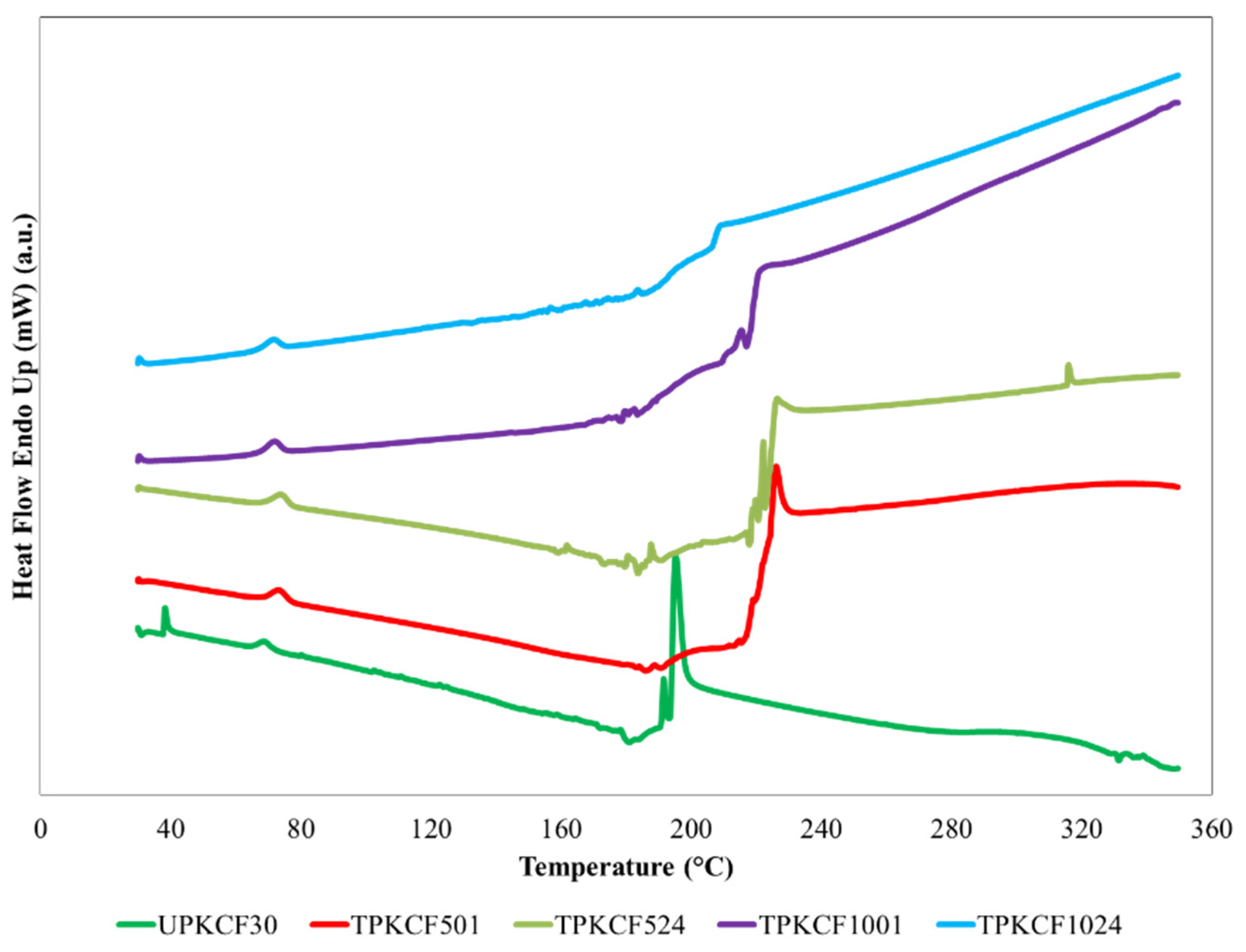 Polymers 14 03063 g013 550