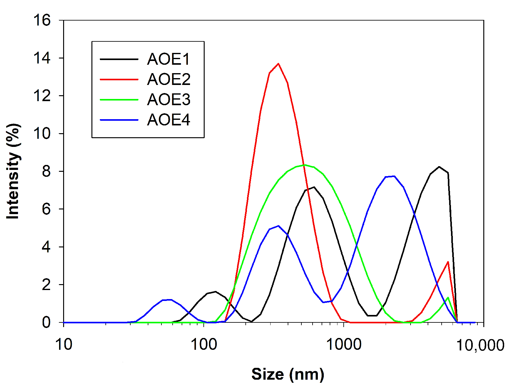 Polymers 14 03064 g001 550