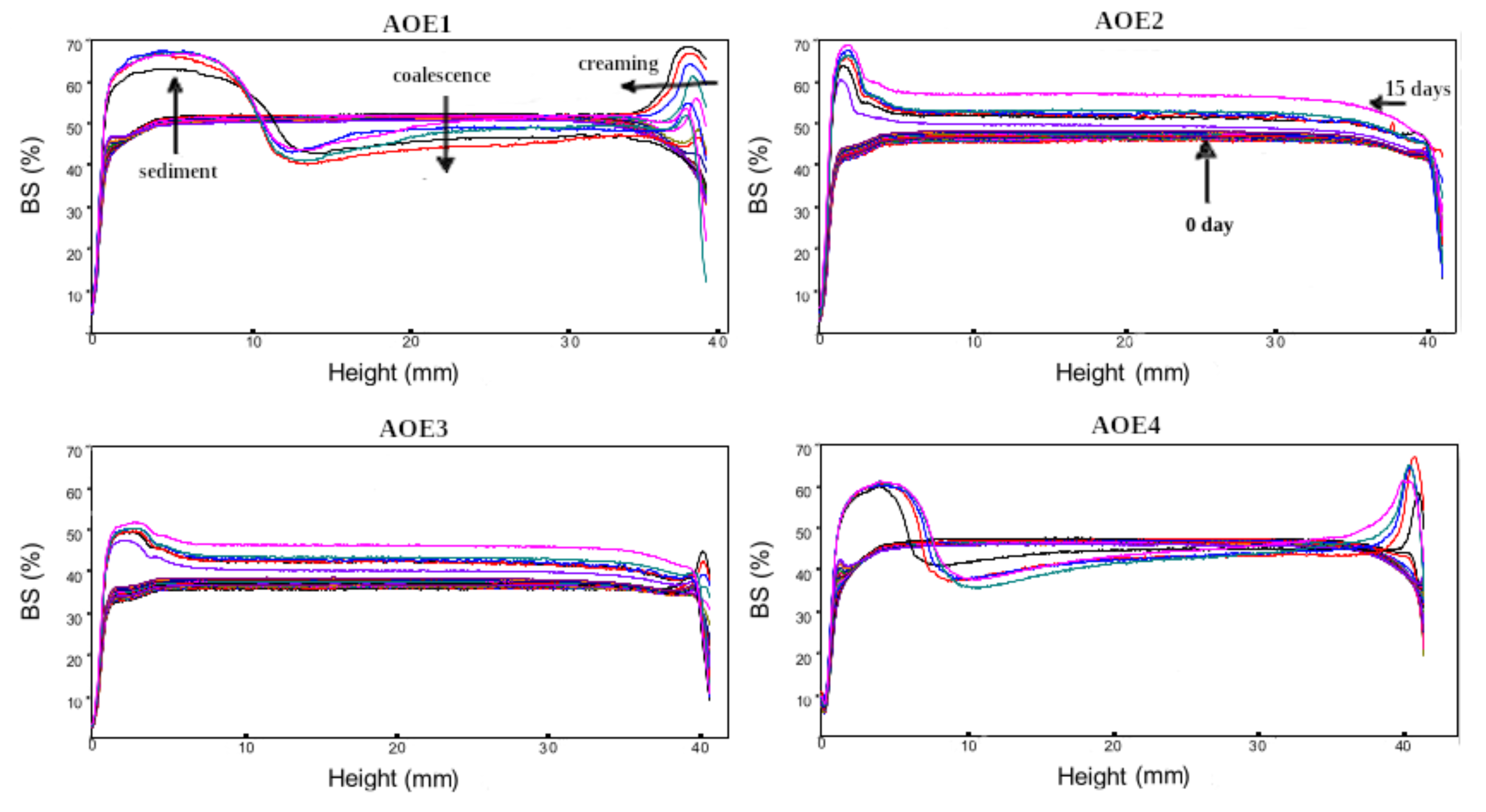 Polymers 14 03064 g003 550