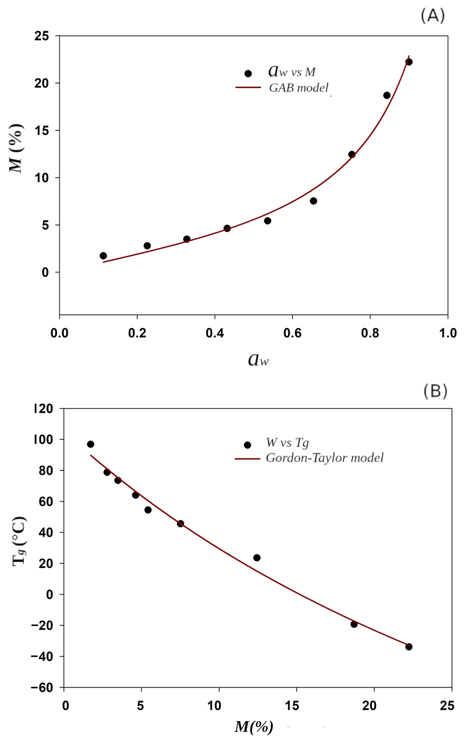 Polymers 14 03064 g006 550
