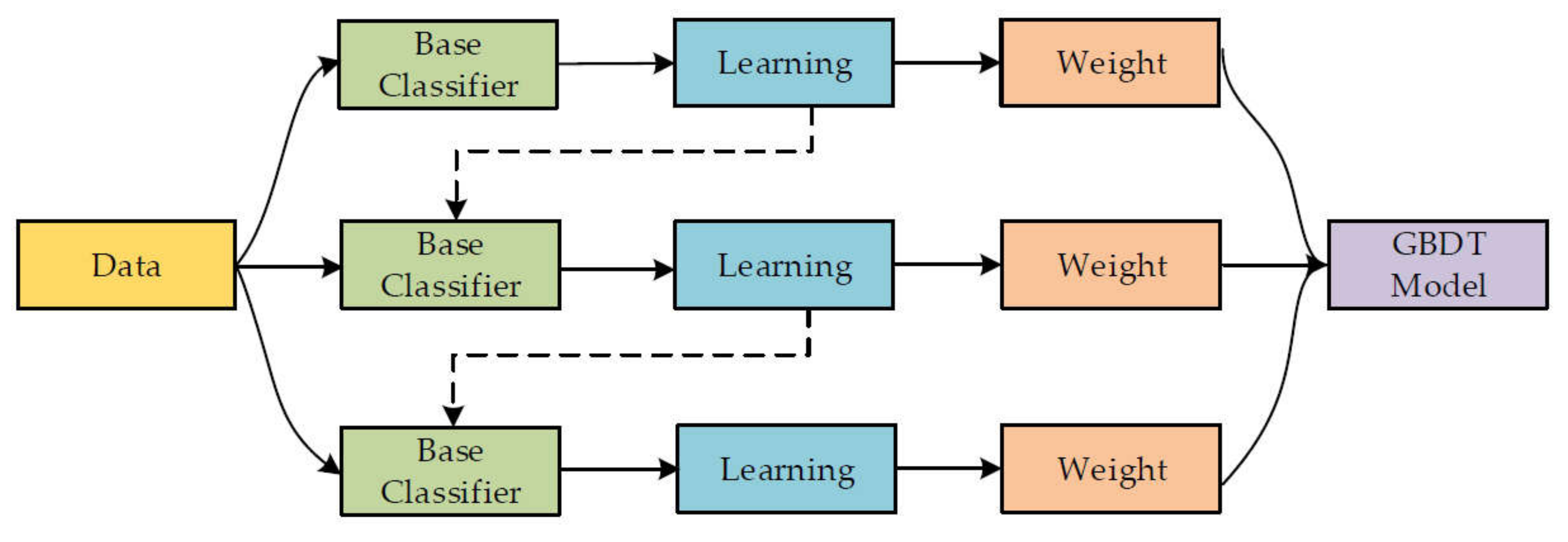 Polymers 14 03065 g001 550