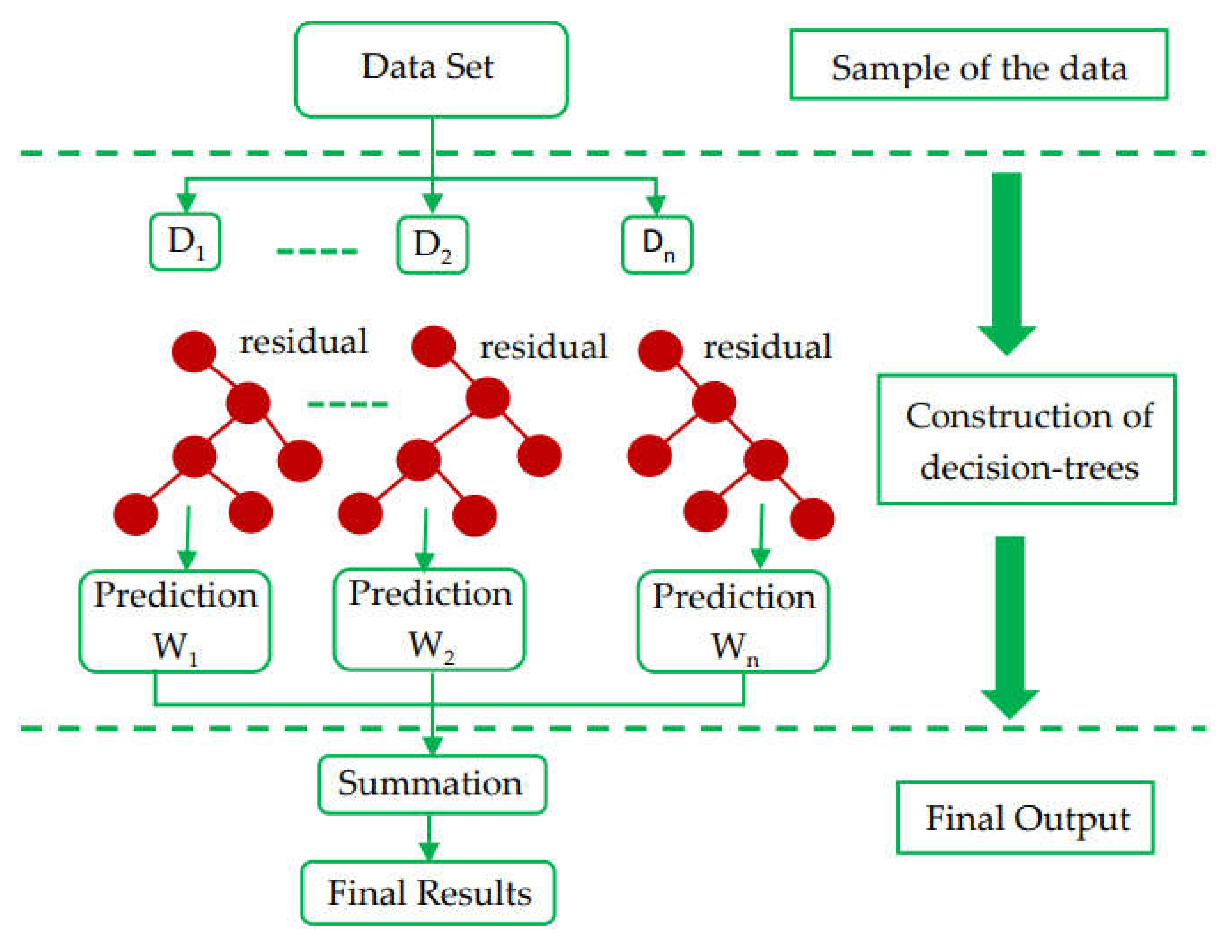 Polymers 14 03065 g002 550