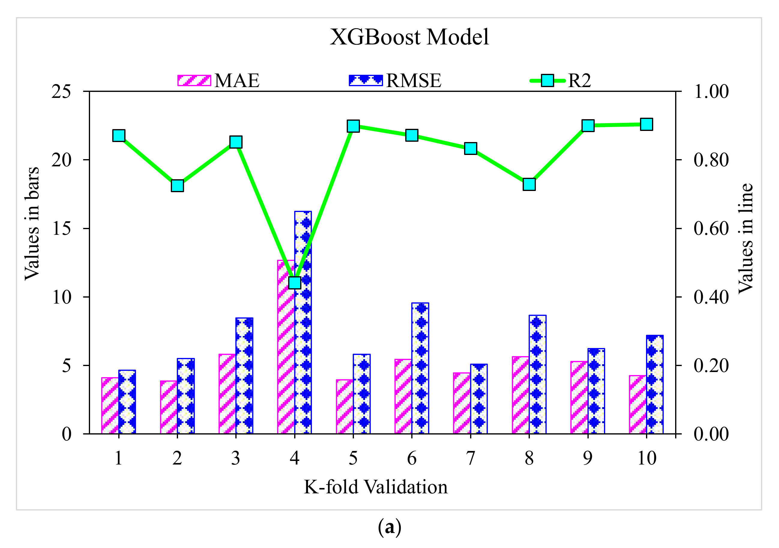 Polymers 14 03065 g014a 550