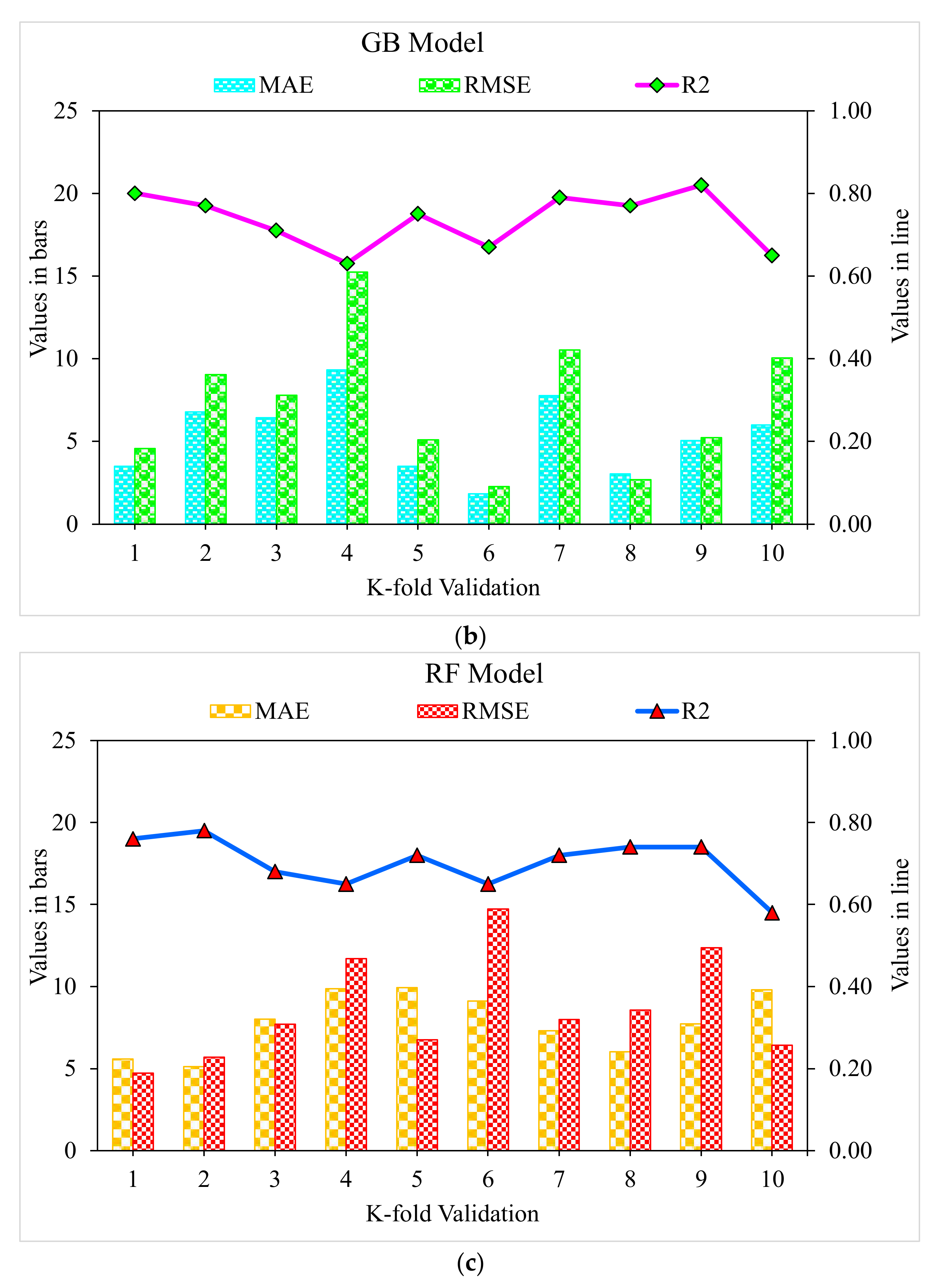 Polymers 14 03065 g014b 550