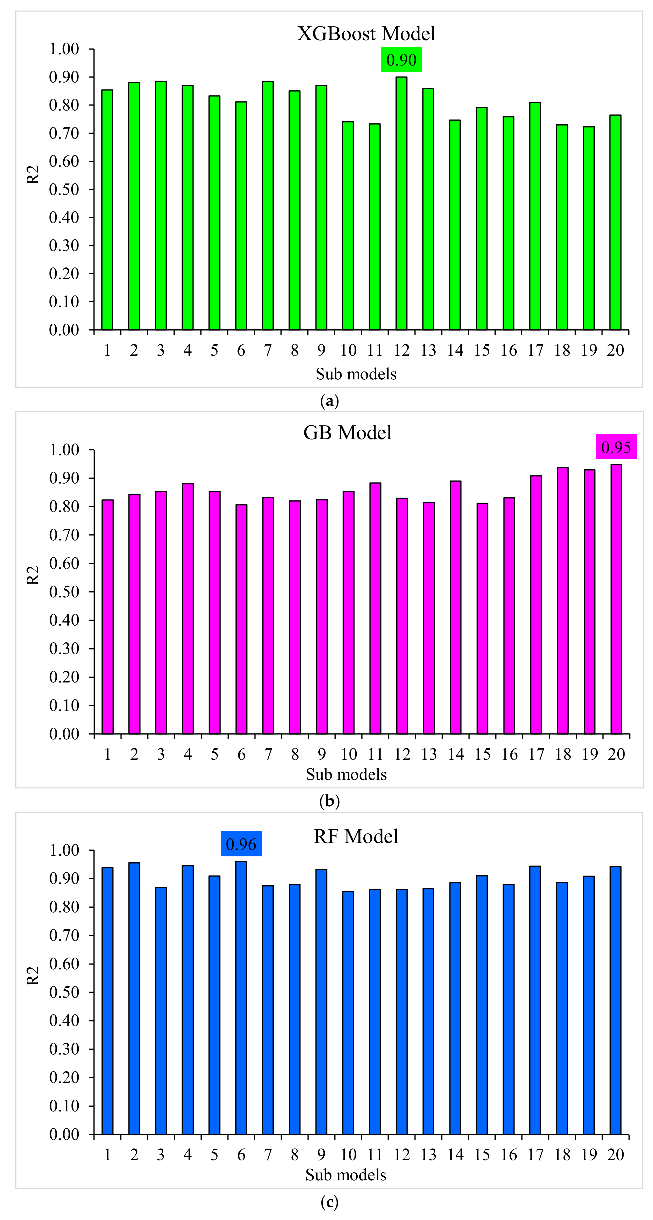 Polymers 14 03065 g015 550