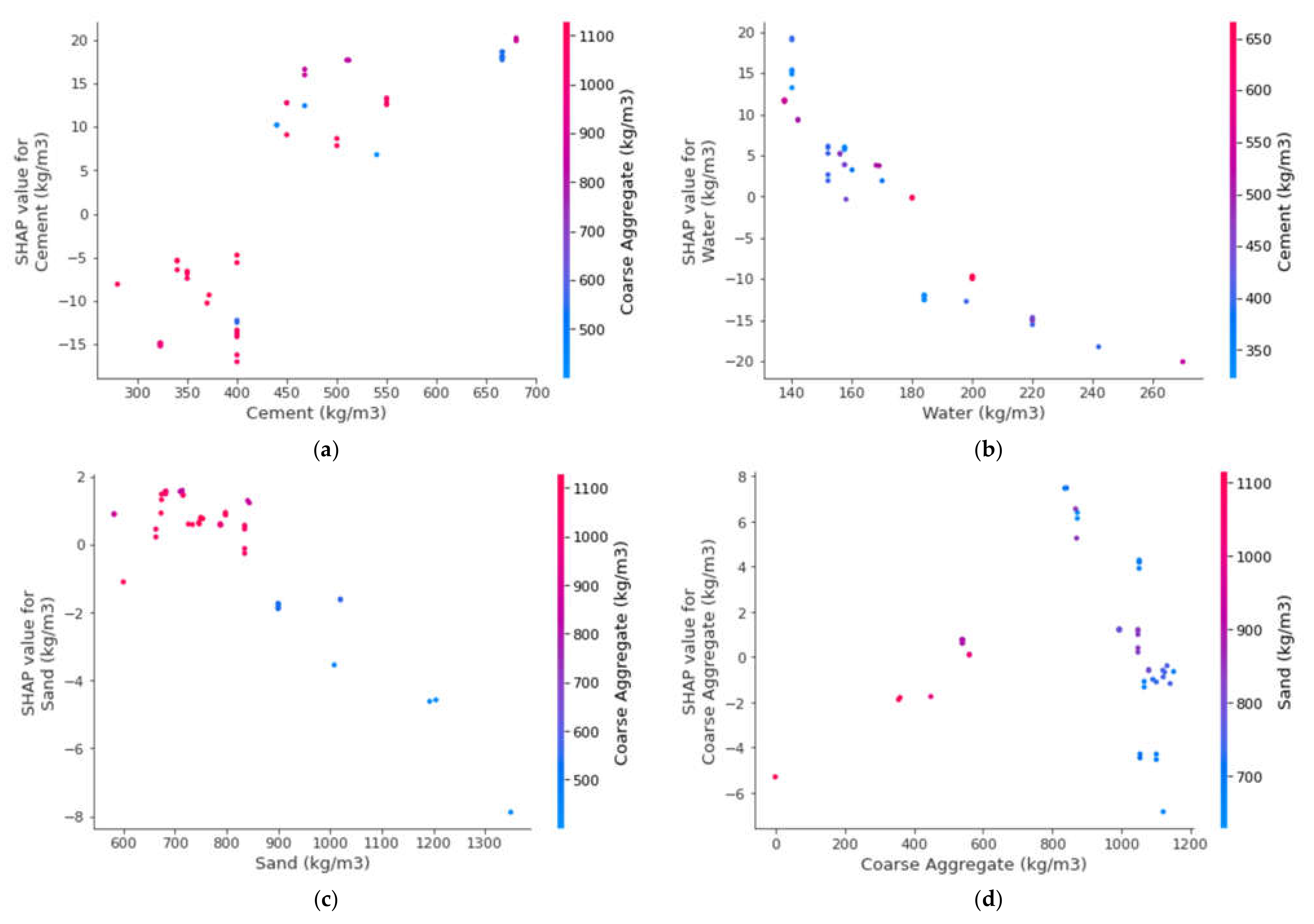 Polymers 14 03065 g017a 550