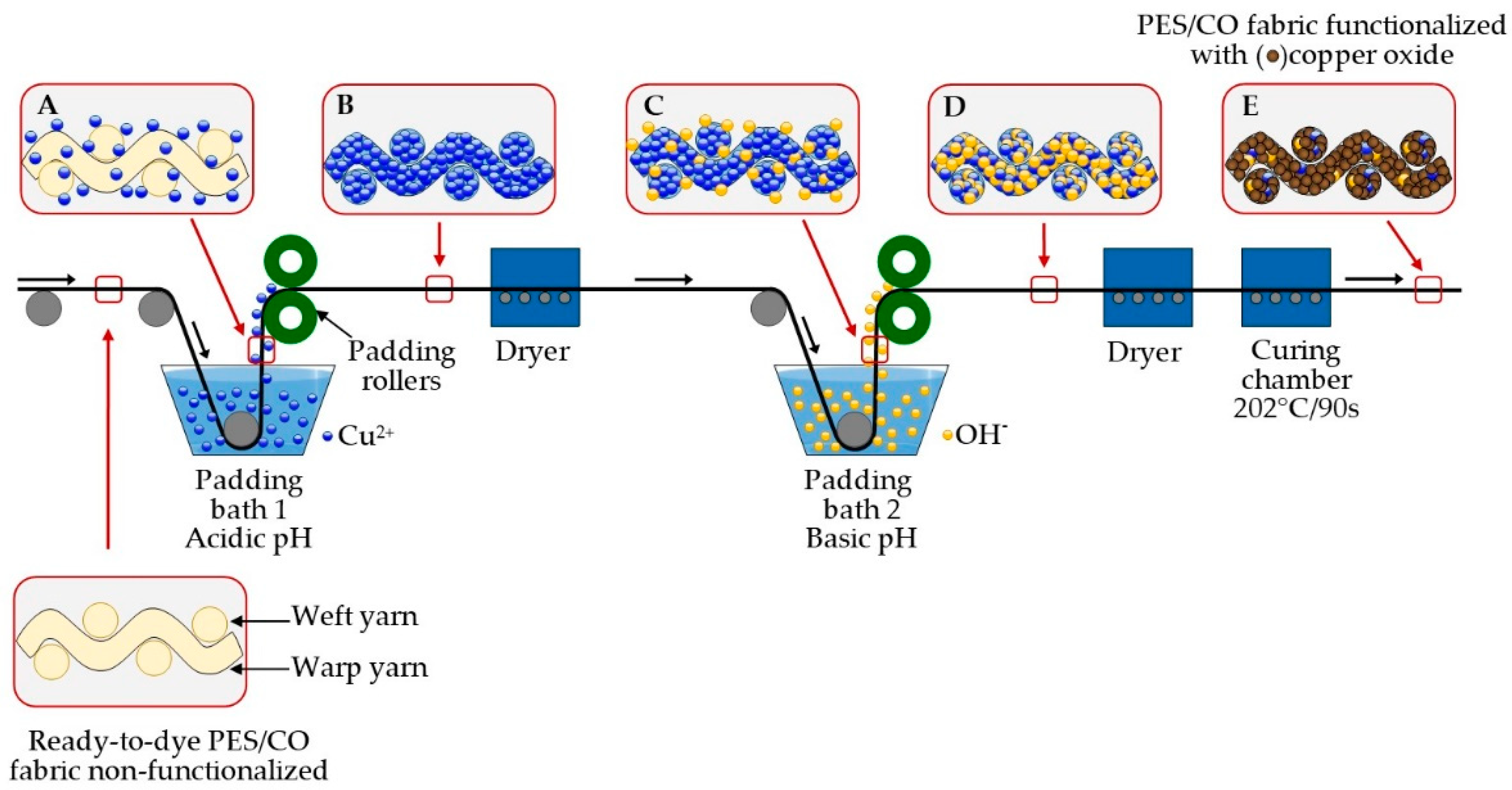 Polymers 14 03066 g002