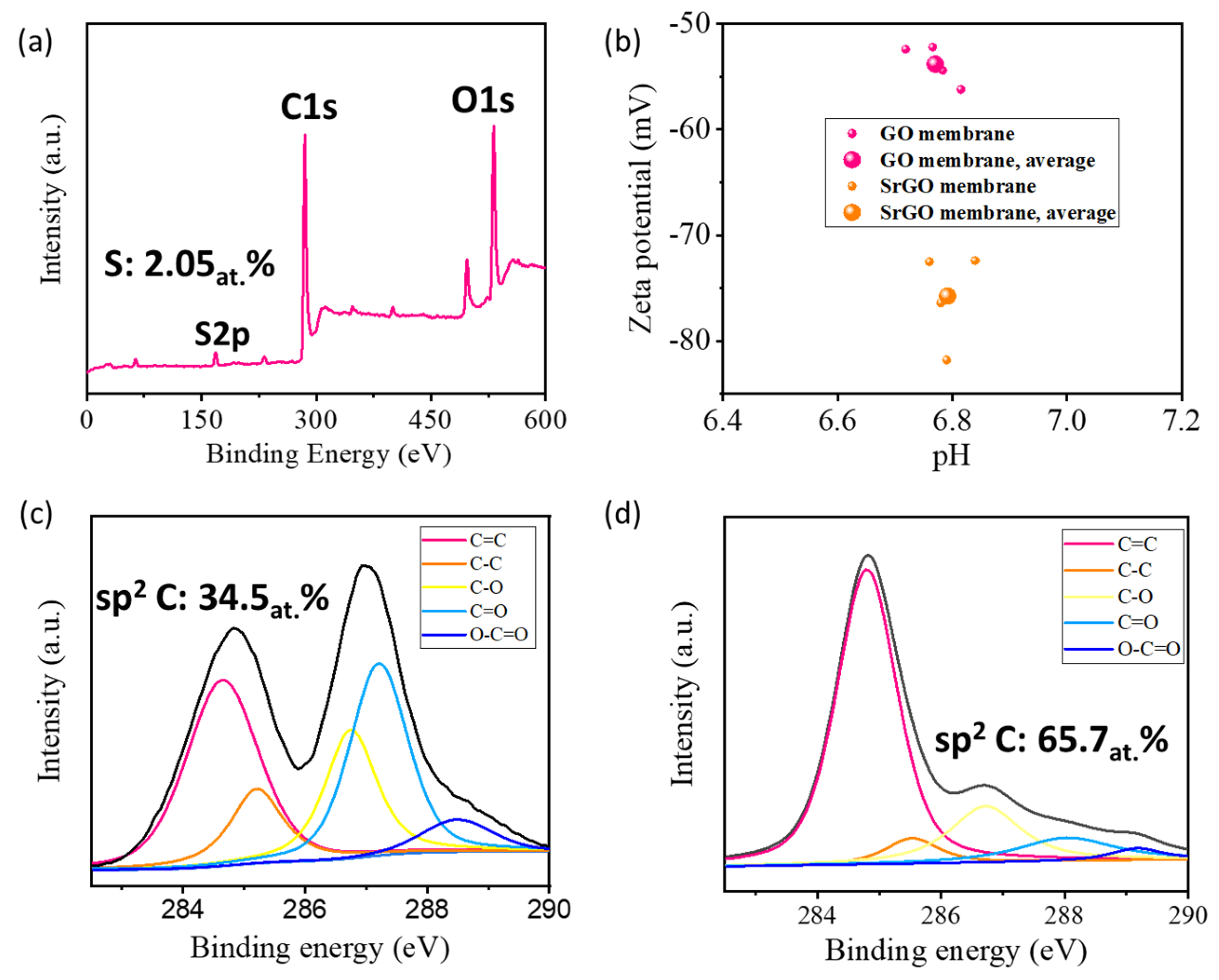 Polymers 14 03068 g002 550