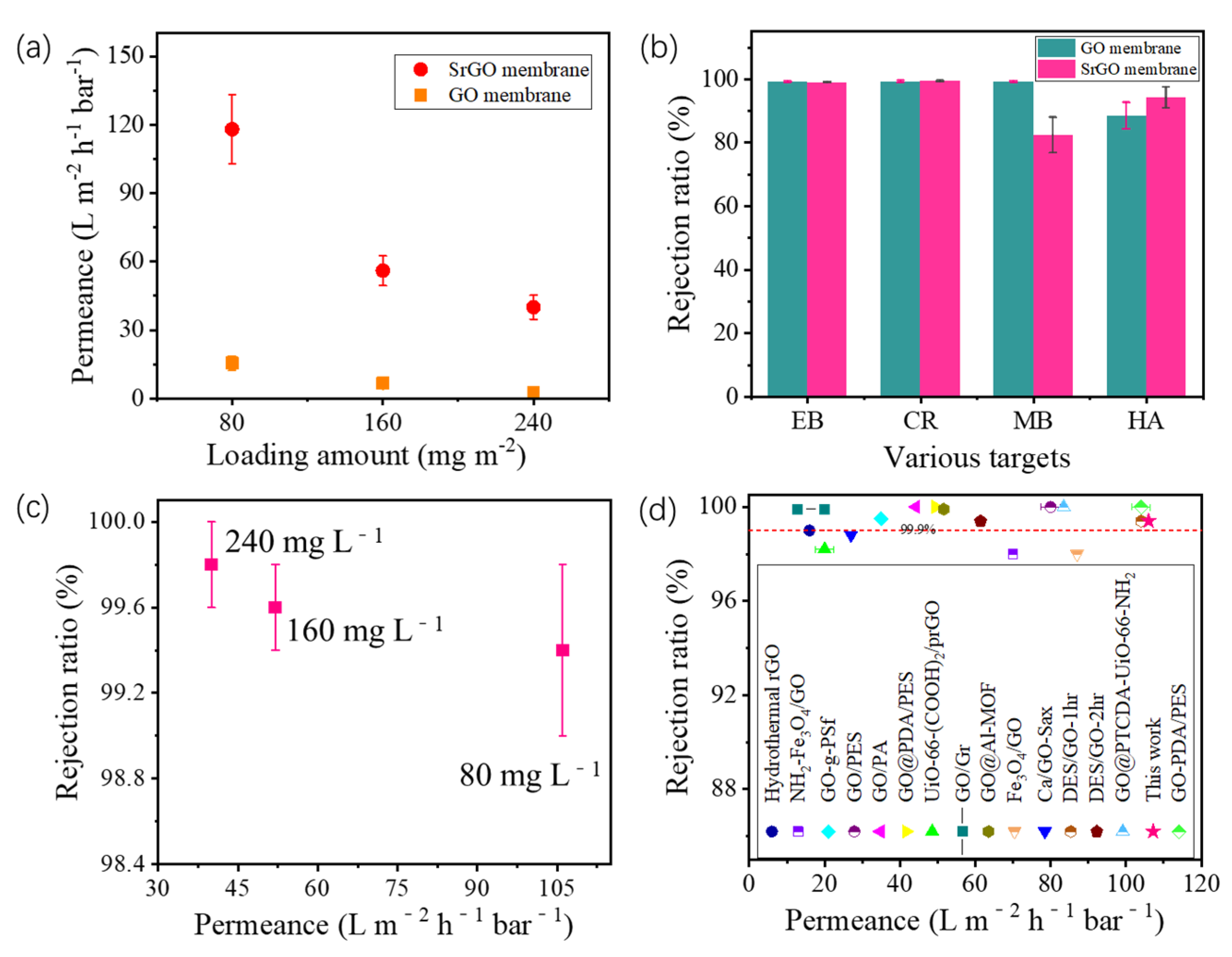 Polymers 14 03068 g004 550