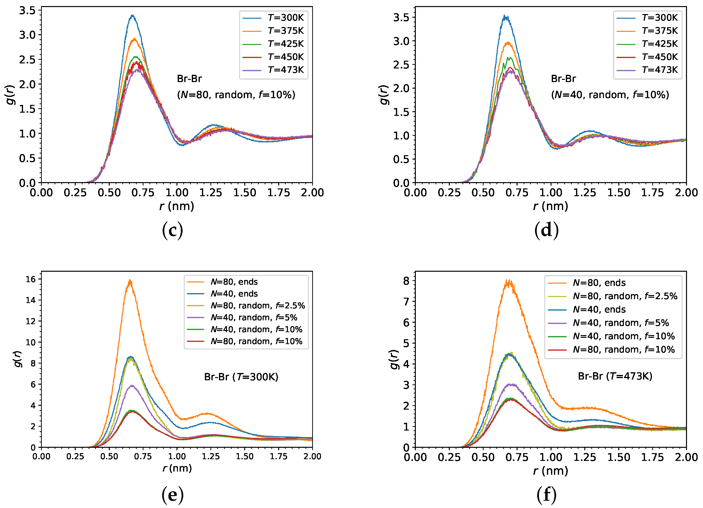 Polymers 14 03070 g004b Polymers 14 03070 g004b