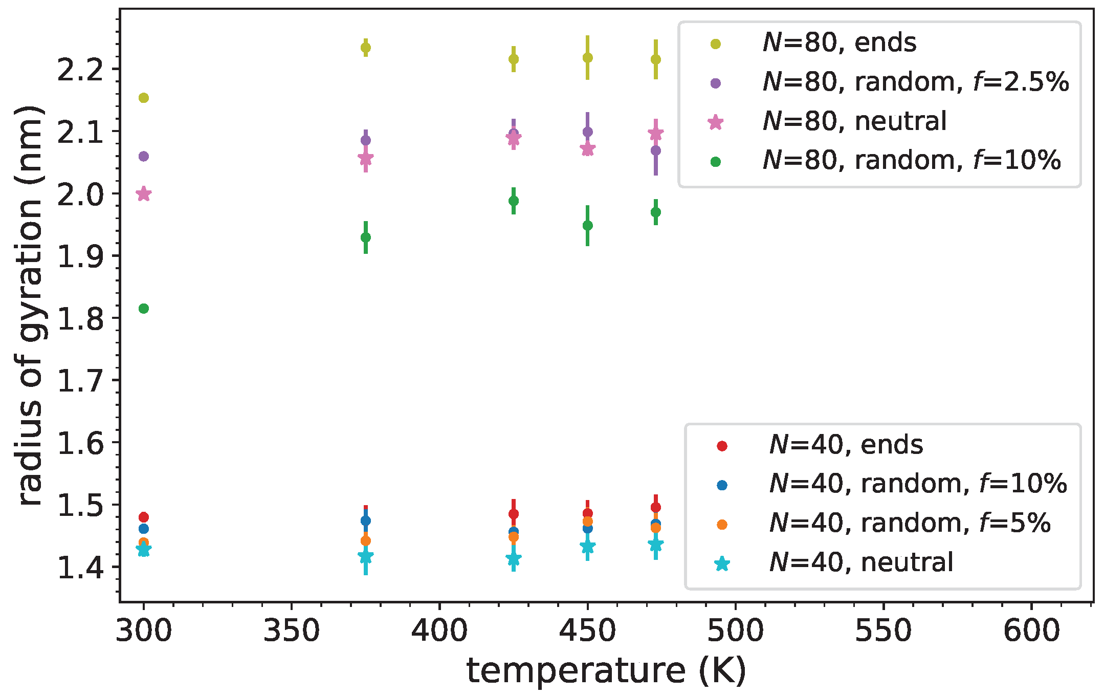 Polymers 14 03070 g005 Polymers 14 03070 g005