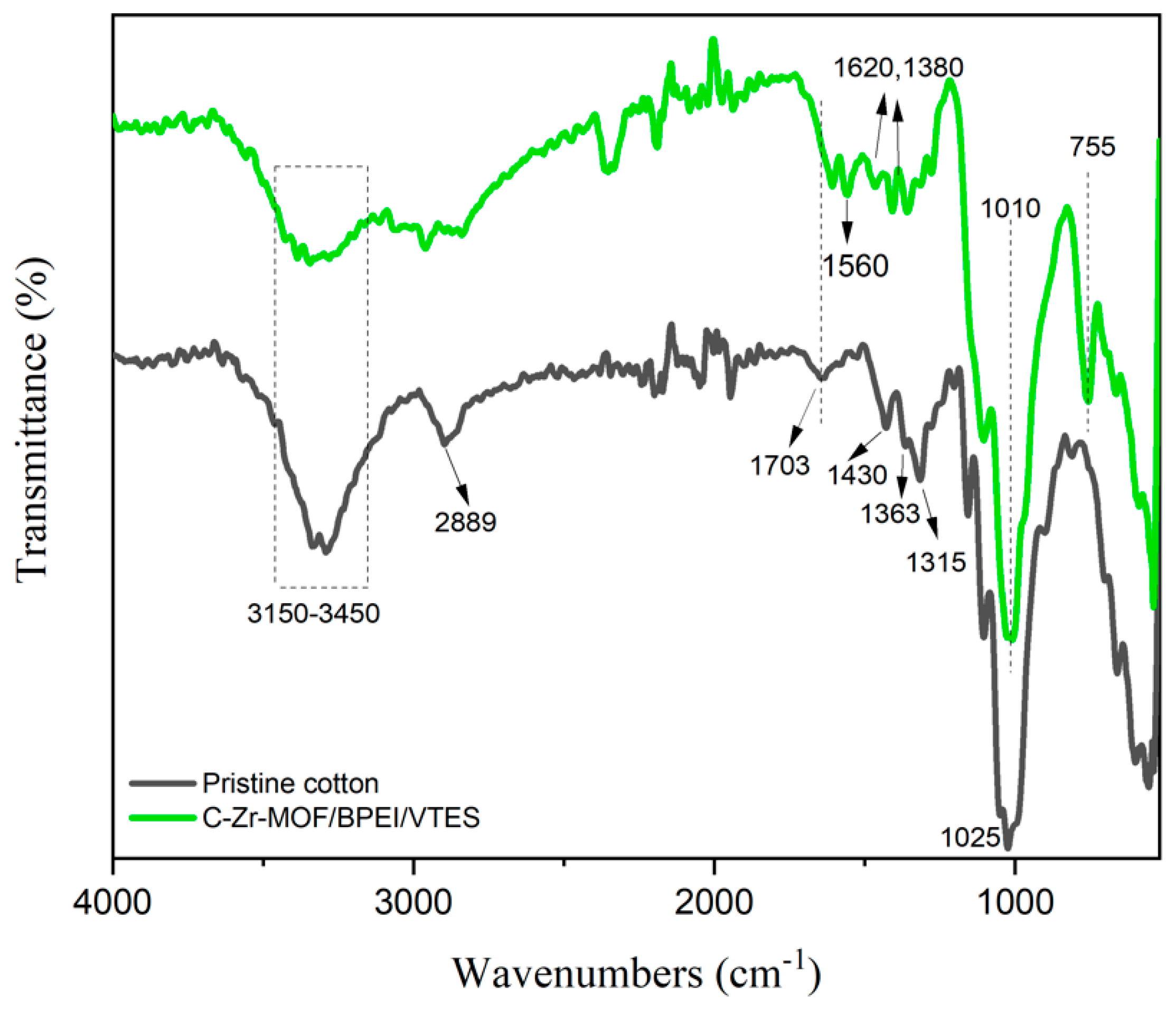 Polymers 14 03071 g005