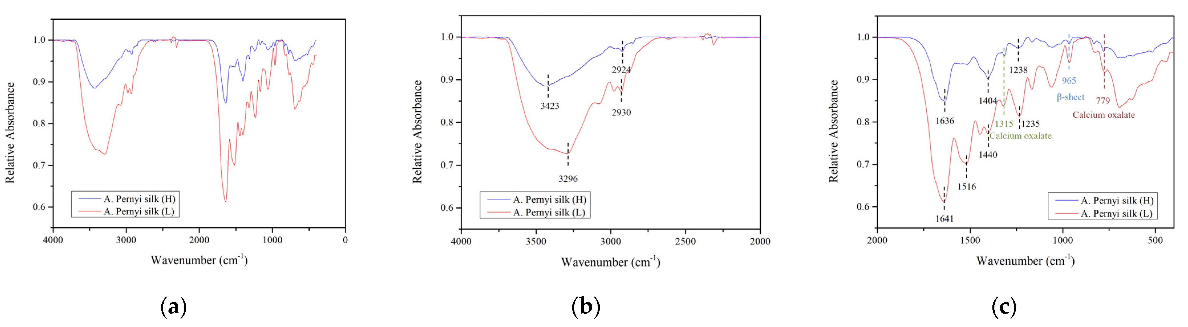 Polymers 14 03072 g009