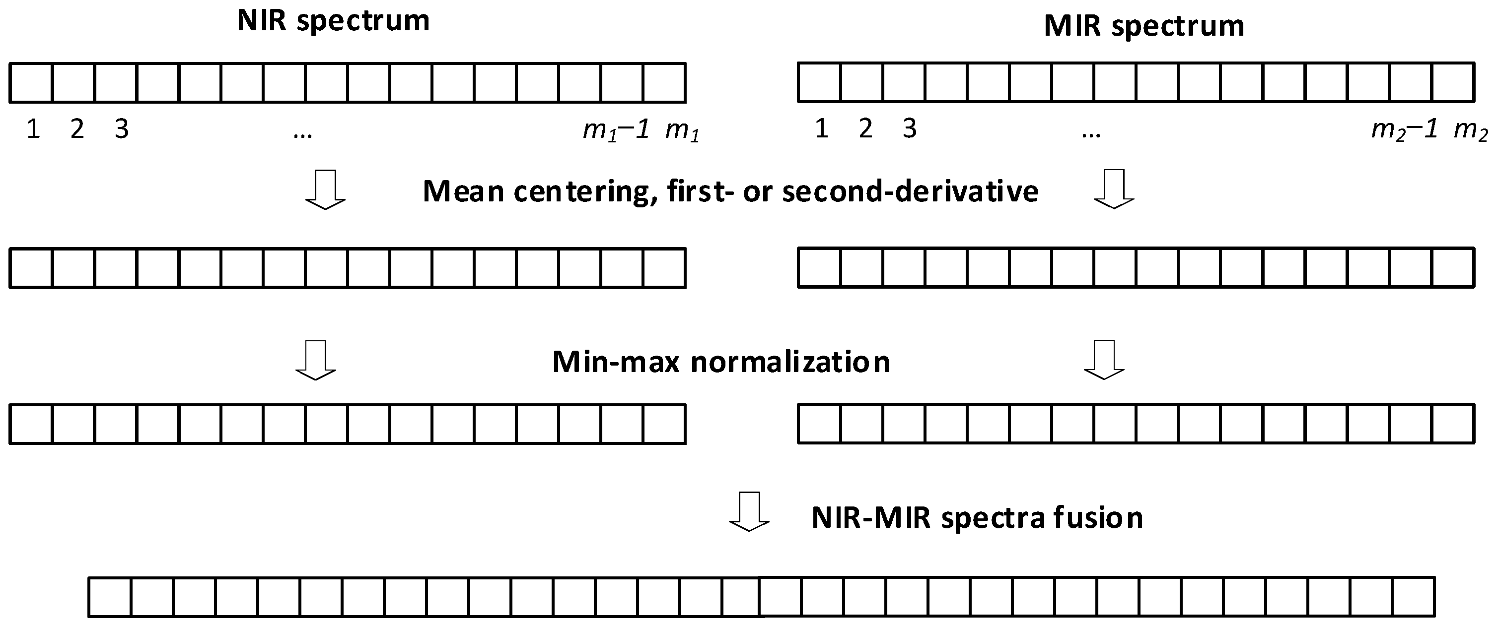 Polymers 14 03073 g003 550
