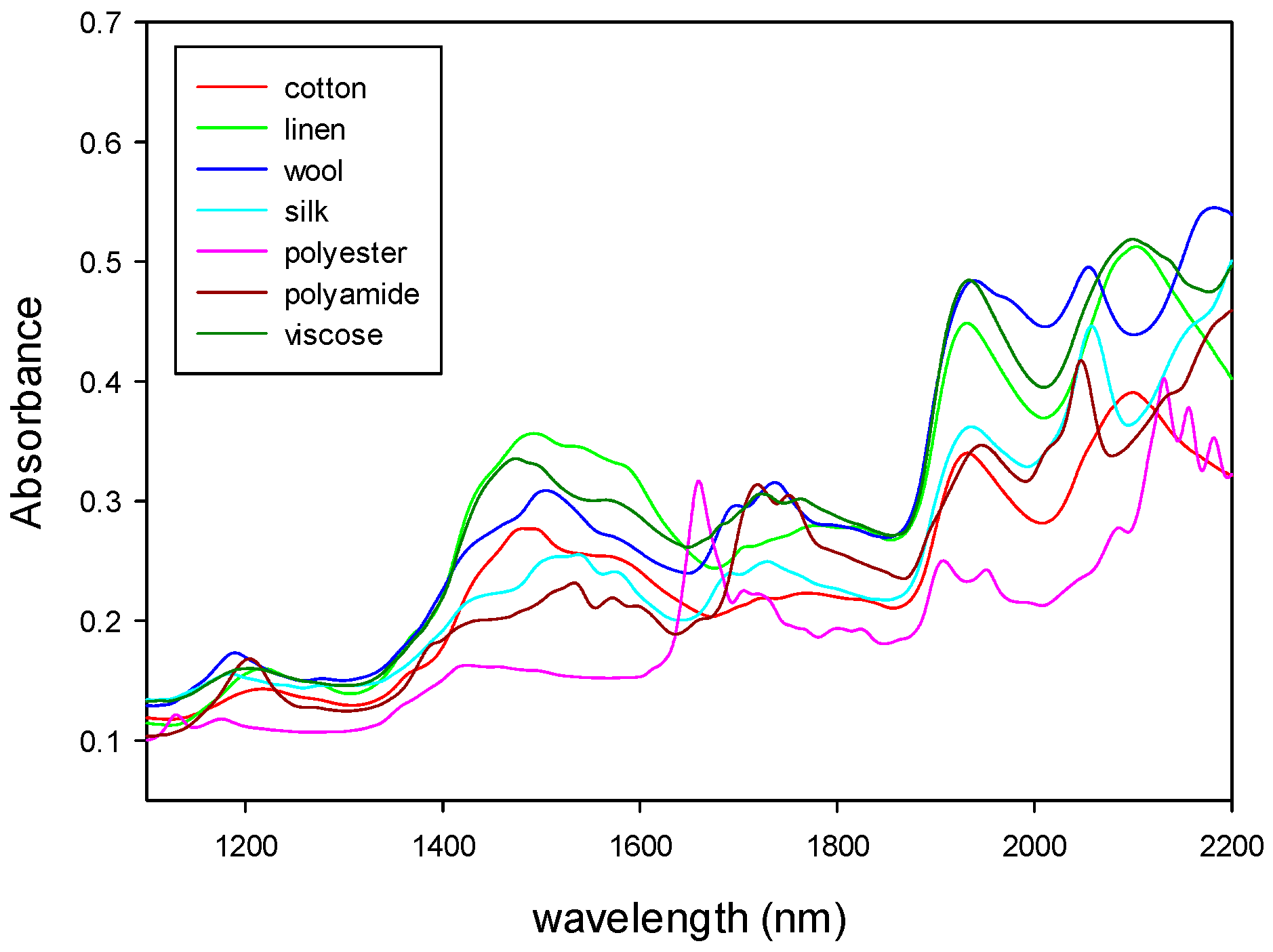 Polymers 14 03073 g004 550