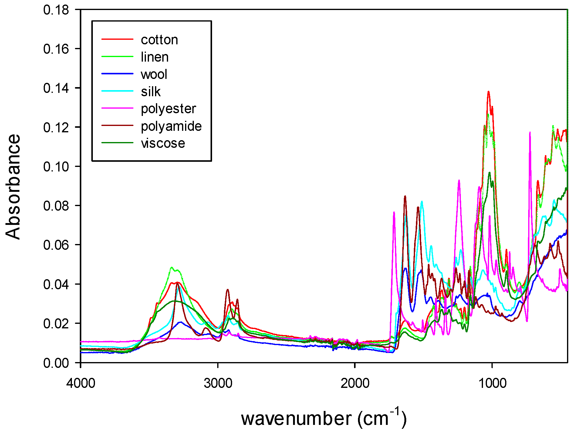 Polymers 14 03073 g005 550