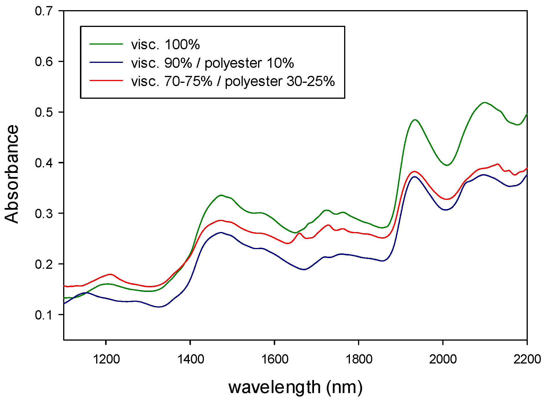 Polymers 14 03073 g006 550