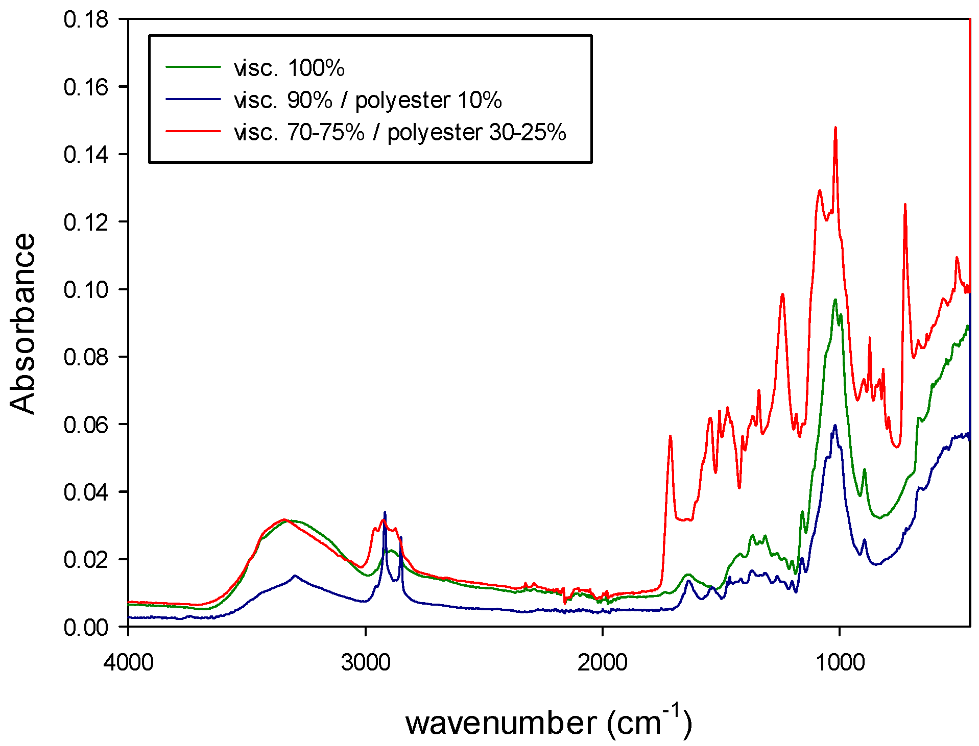Polymers 14 03073 g007 550