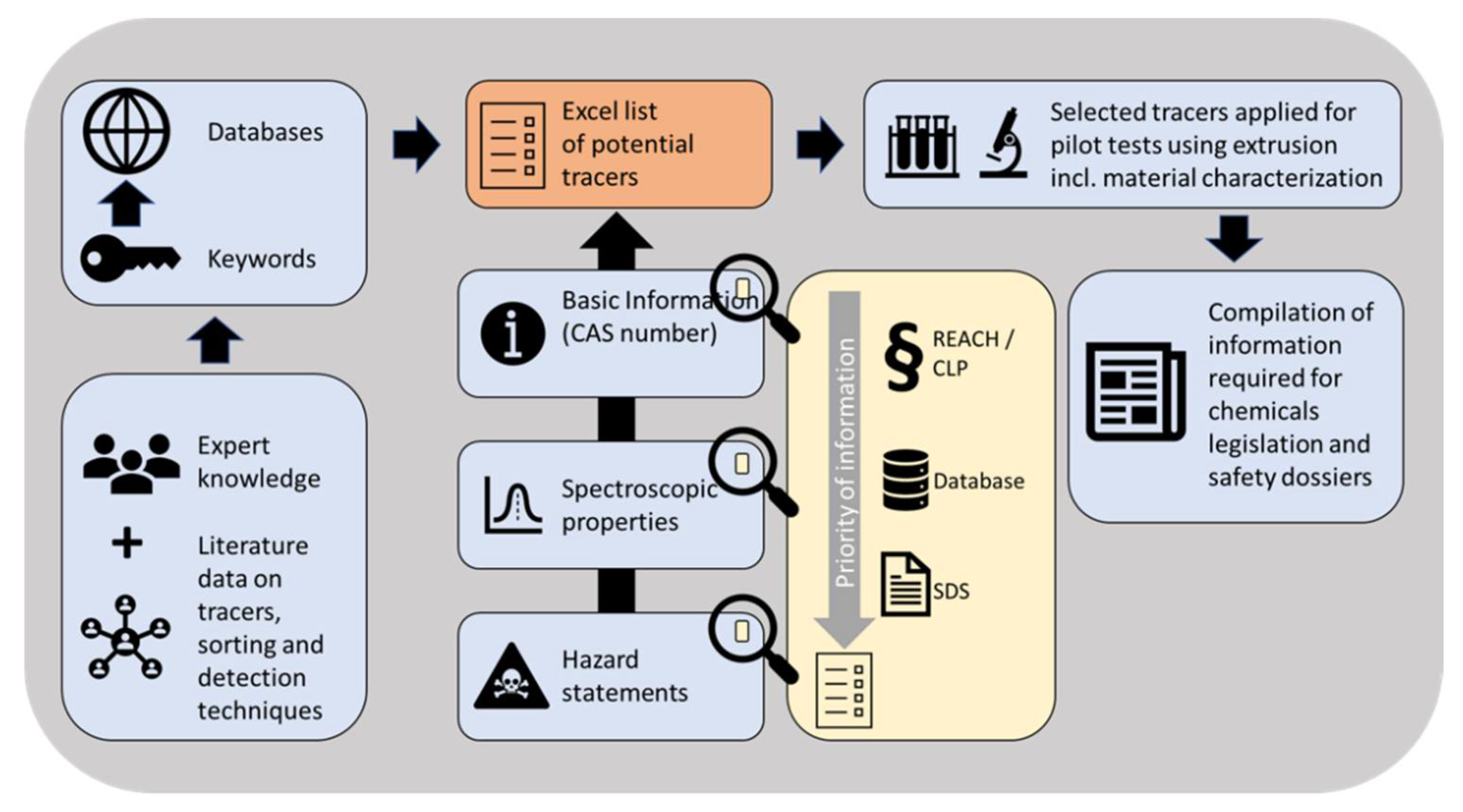 Polymers 14 03074 g001 Polymers 14 03074 g001