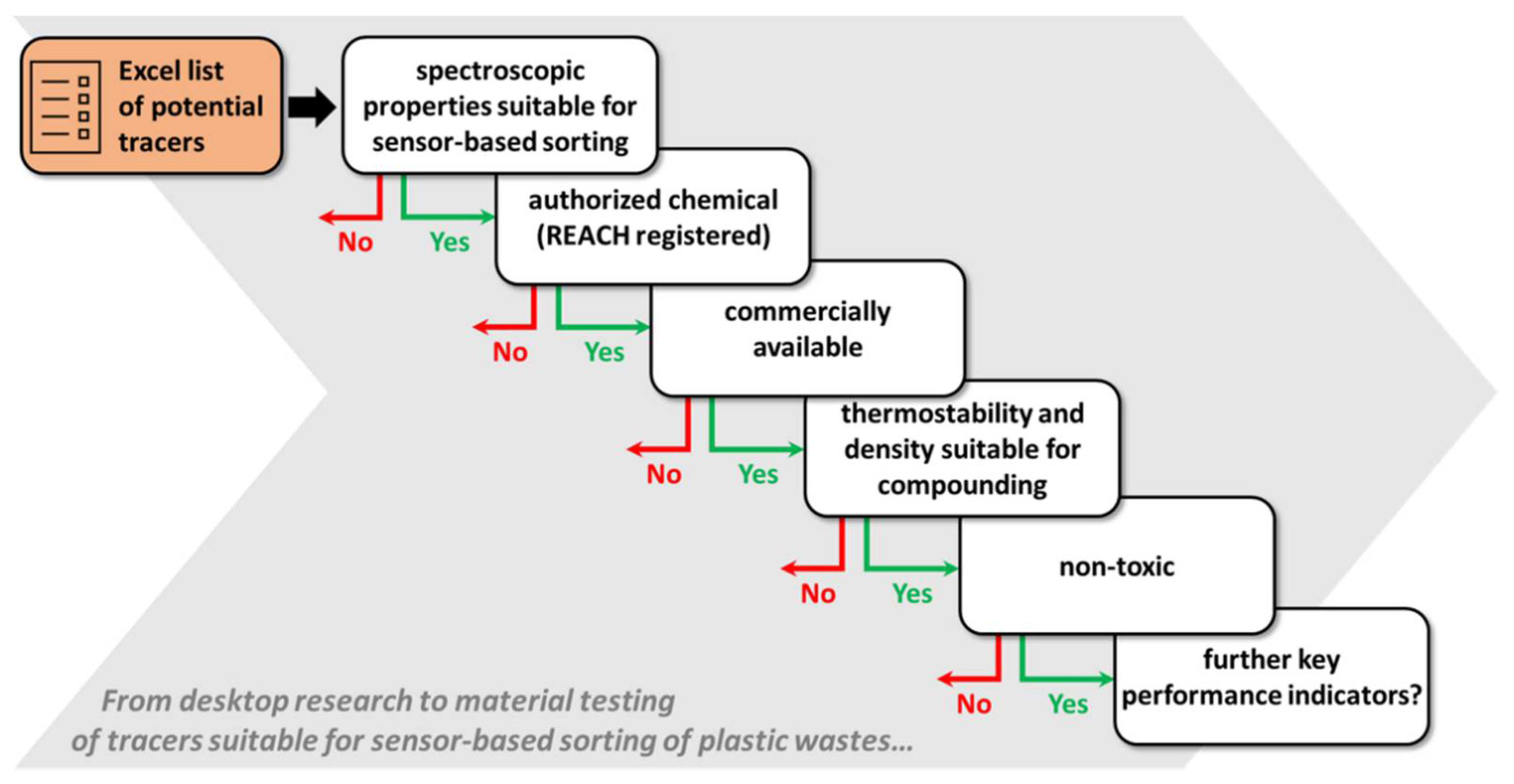 Polymers 14 03074 g002 Polymers 14 03074 g002