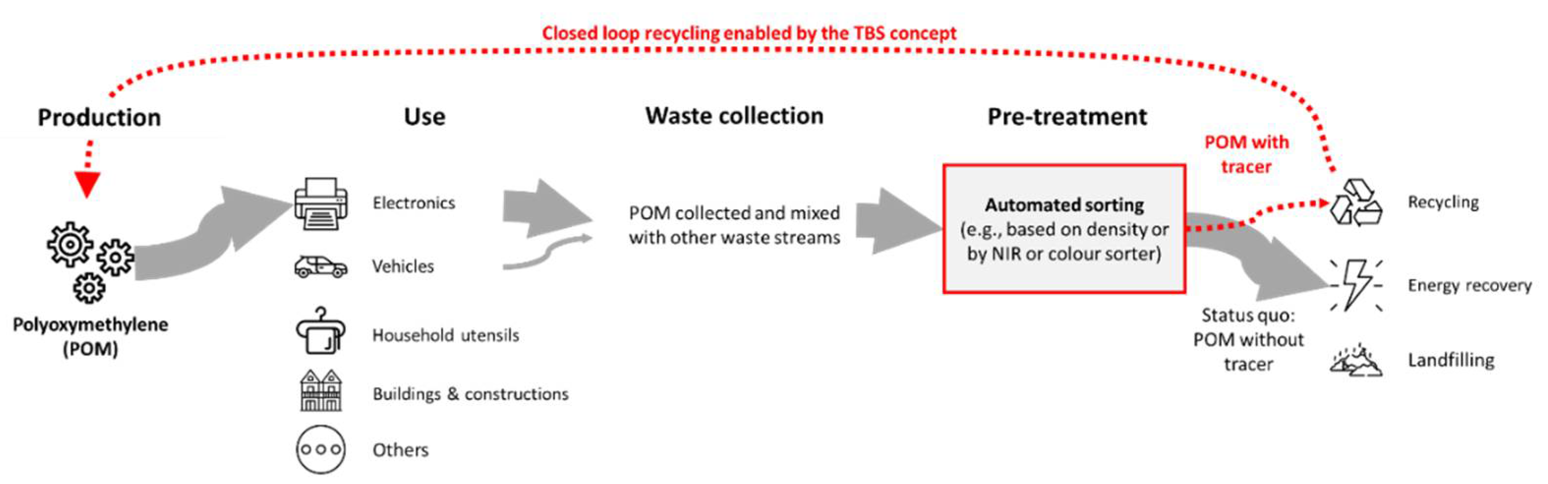 Polymers 14 03074 g003 Polymers 14 03074 g003