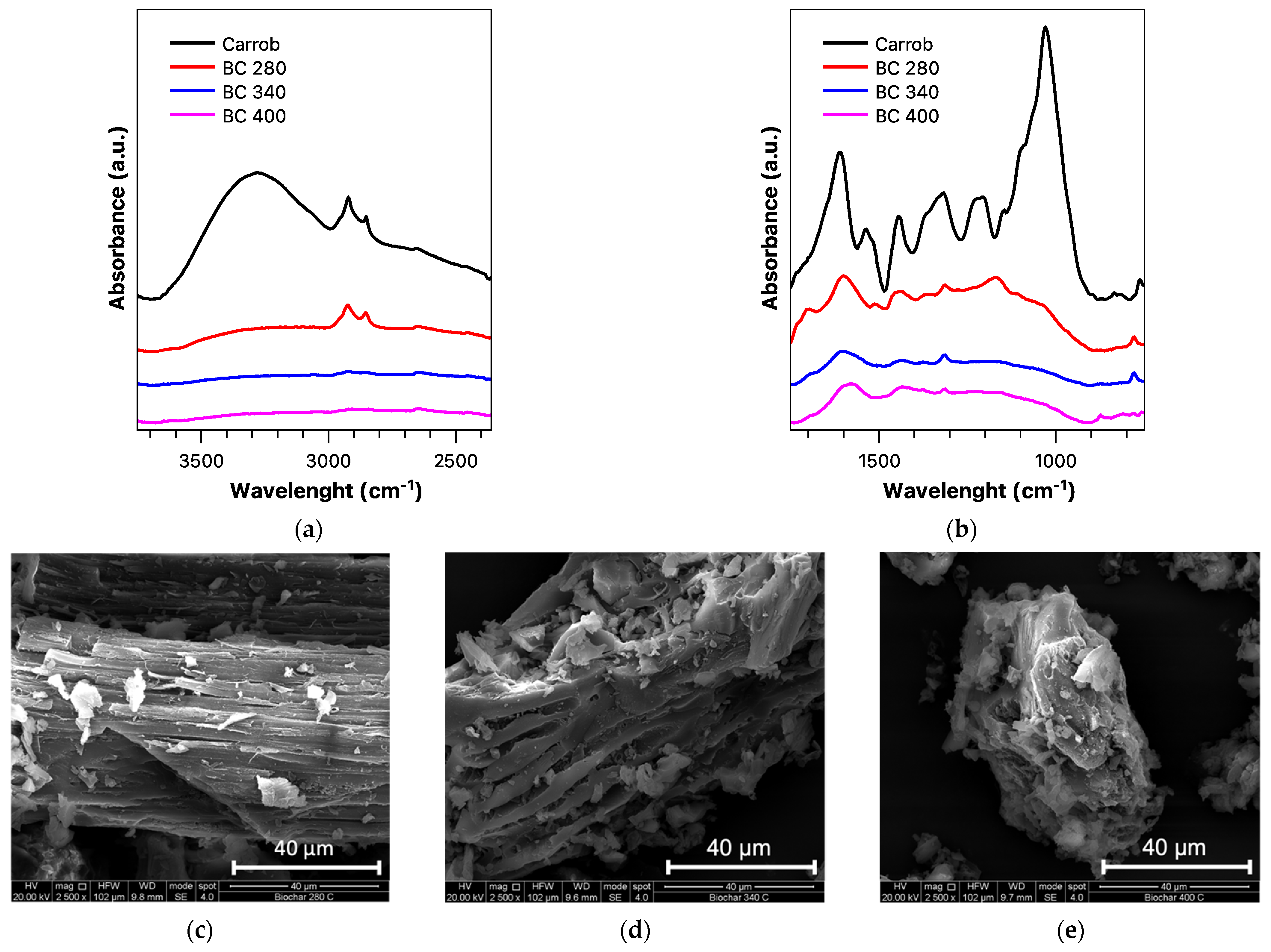 Polymers 14 03075 g002 Polymers 14 03075 g002