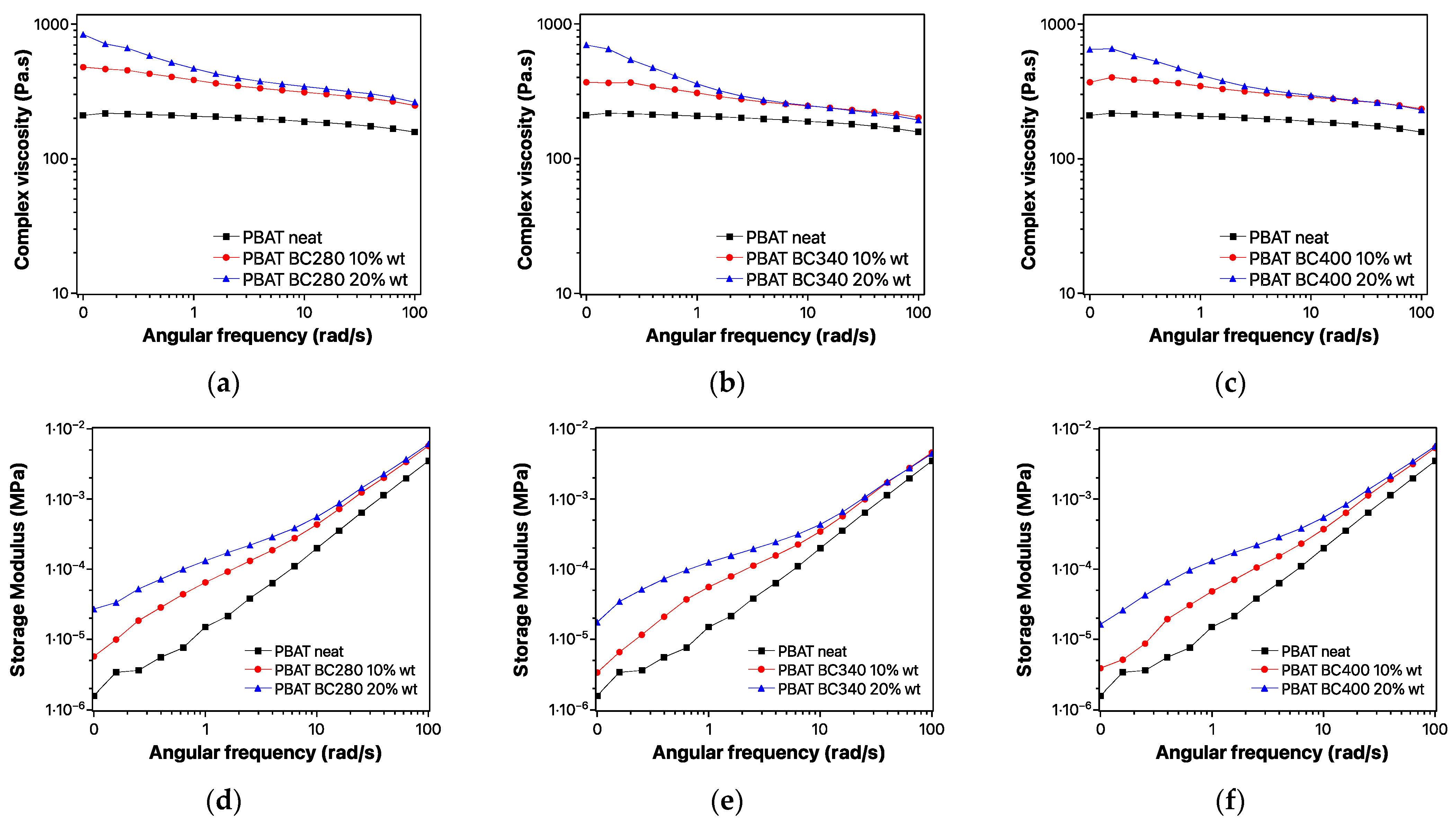 Polymers 14 03075 g004 Polymers 14 03075 g004