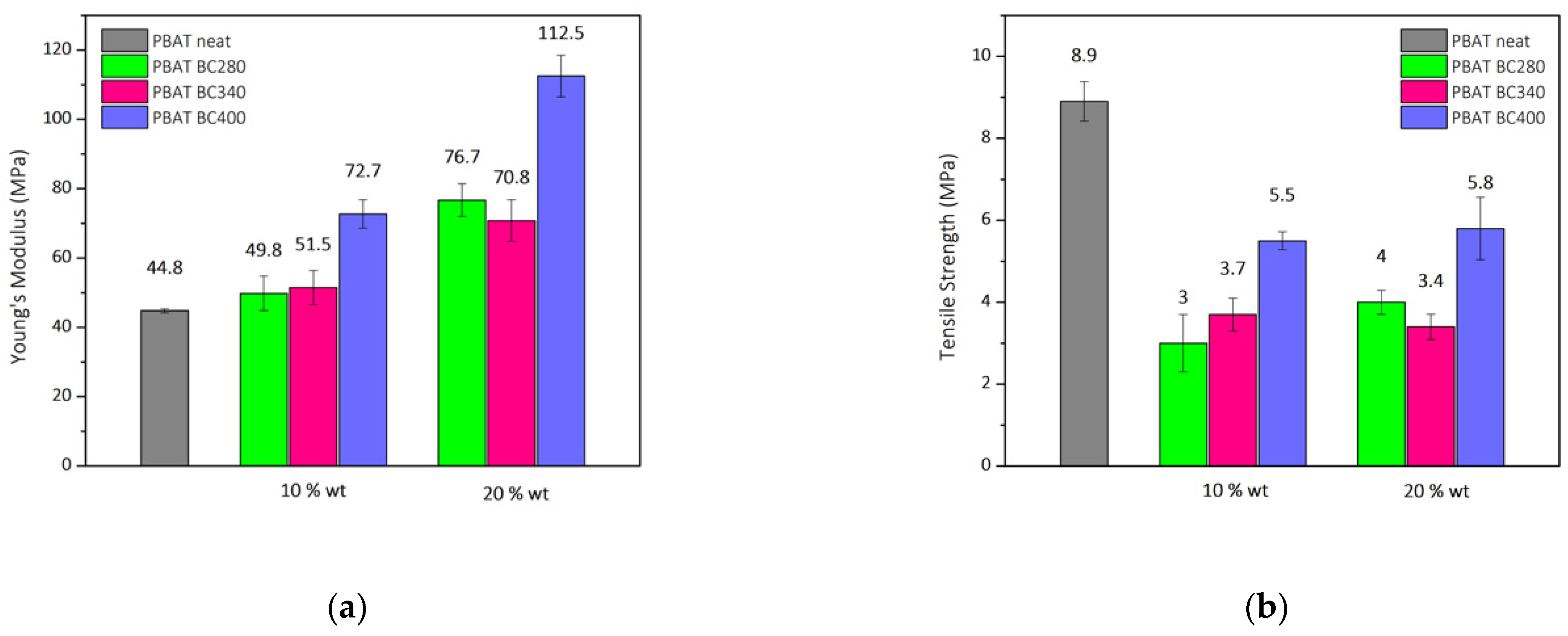 Polymers 14 03075 g007a Polymers 14 03075 g007a