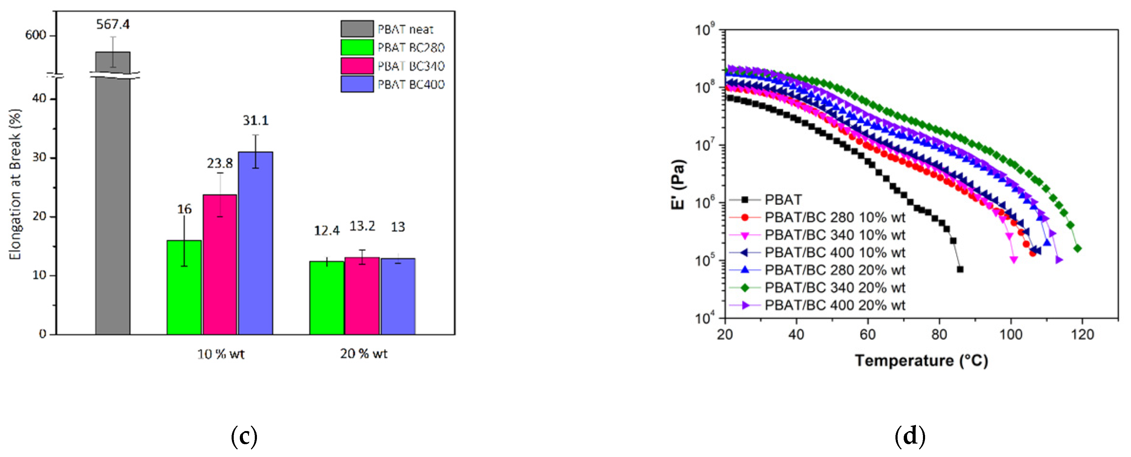 Polymers 14 03075 g007b Polymers 14 03075 g007b